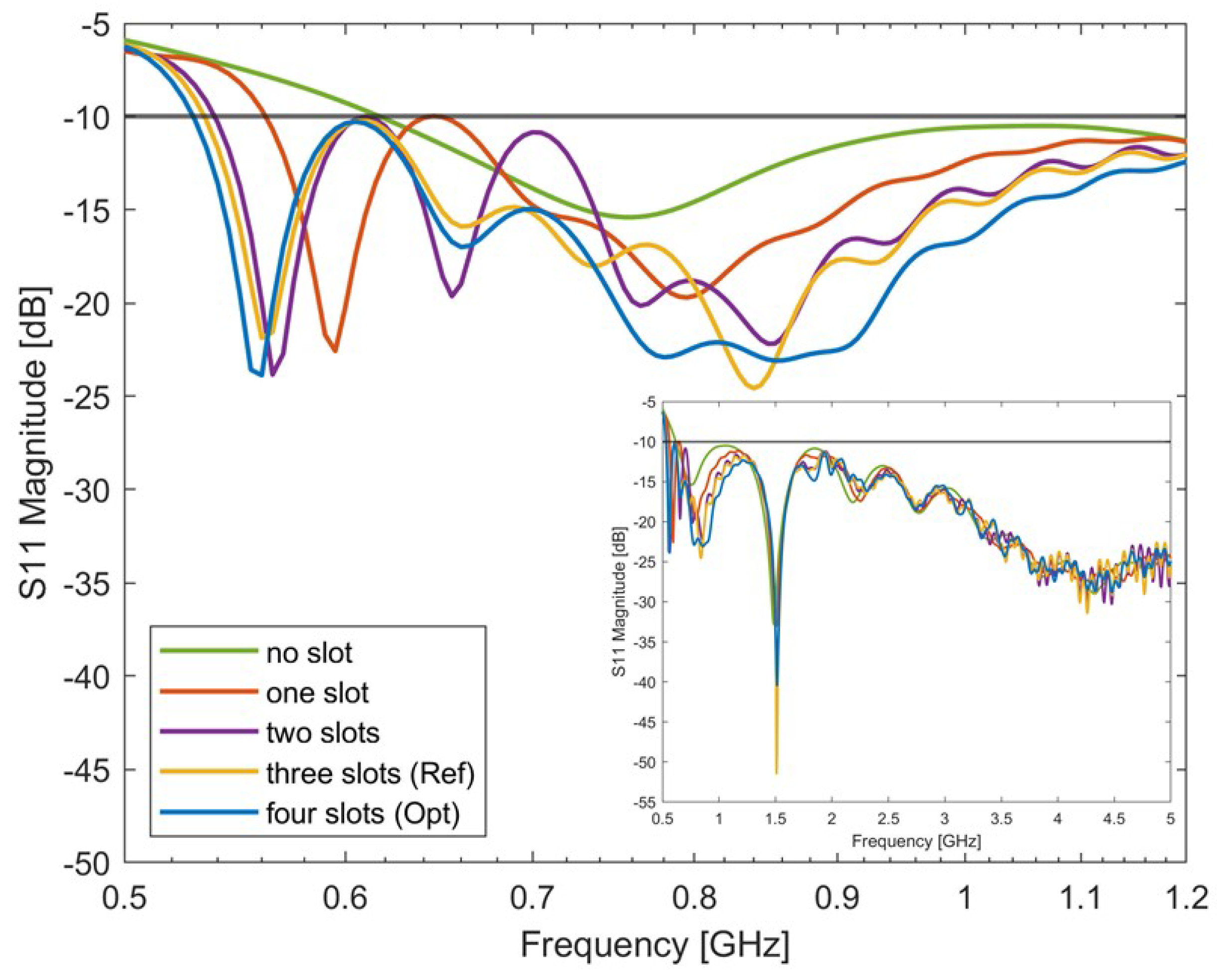 Sensors 24 05368 g009
