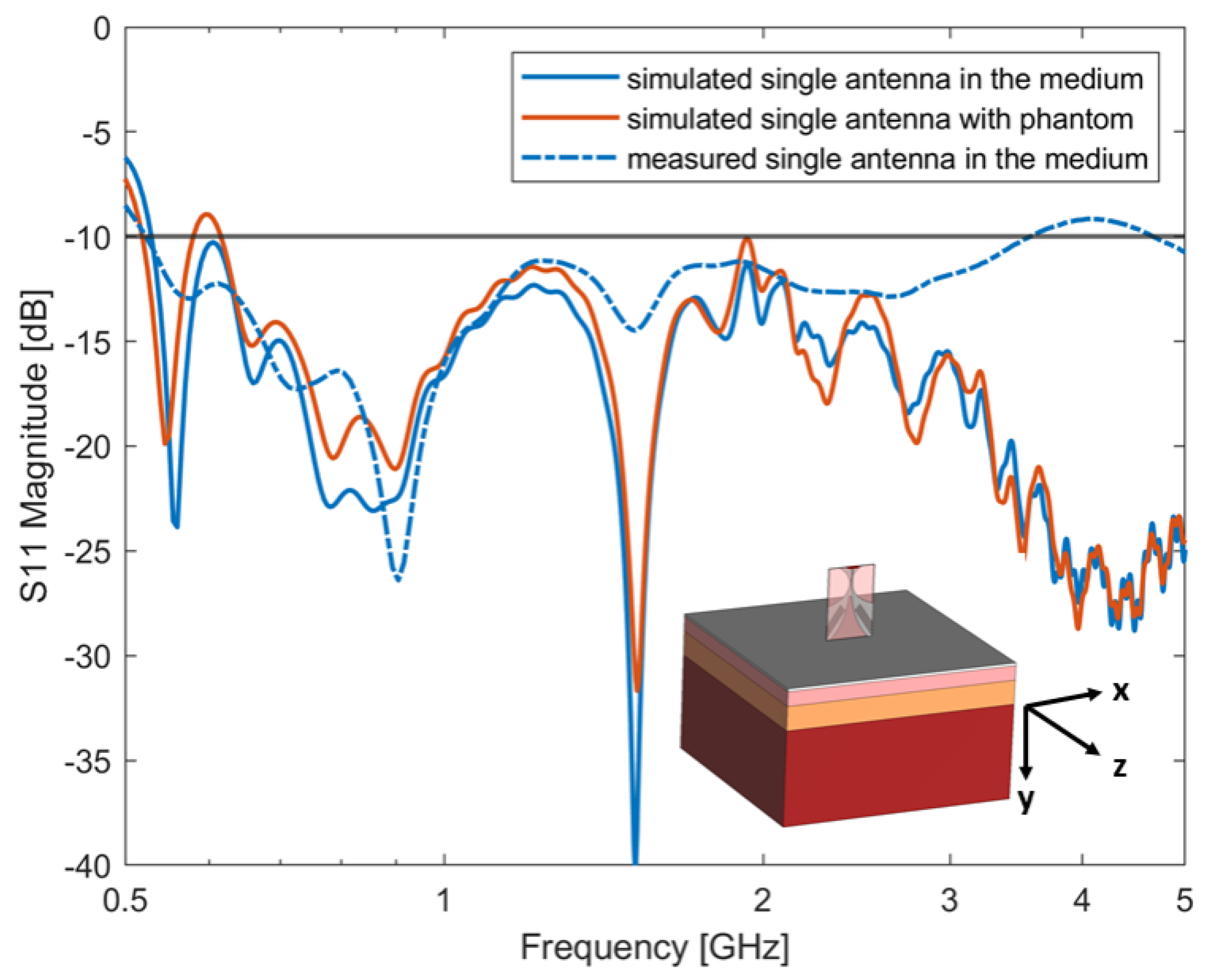 Sensors 24 05368 g012
