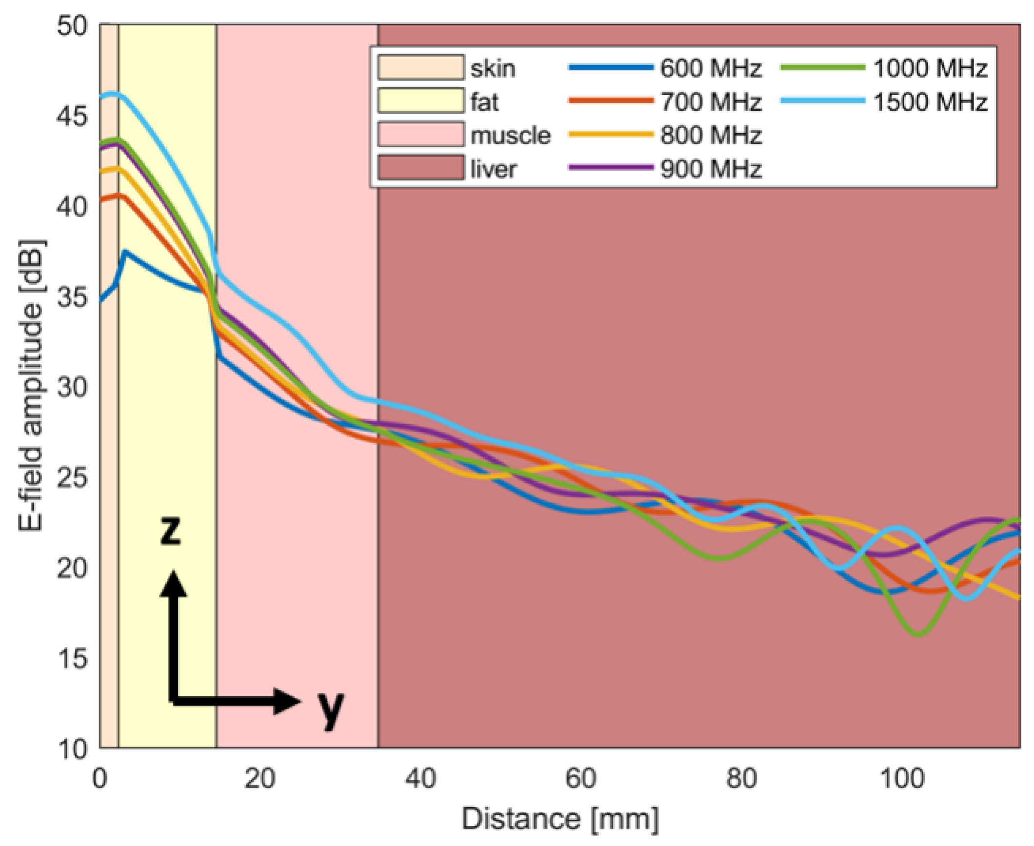 Sensors 24 05368 g013