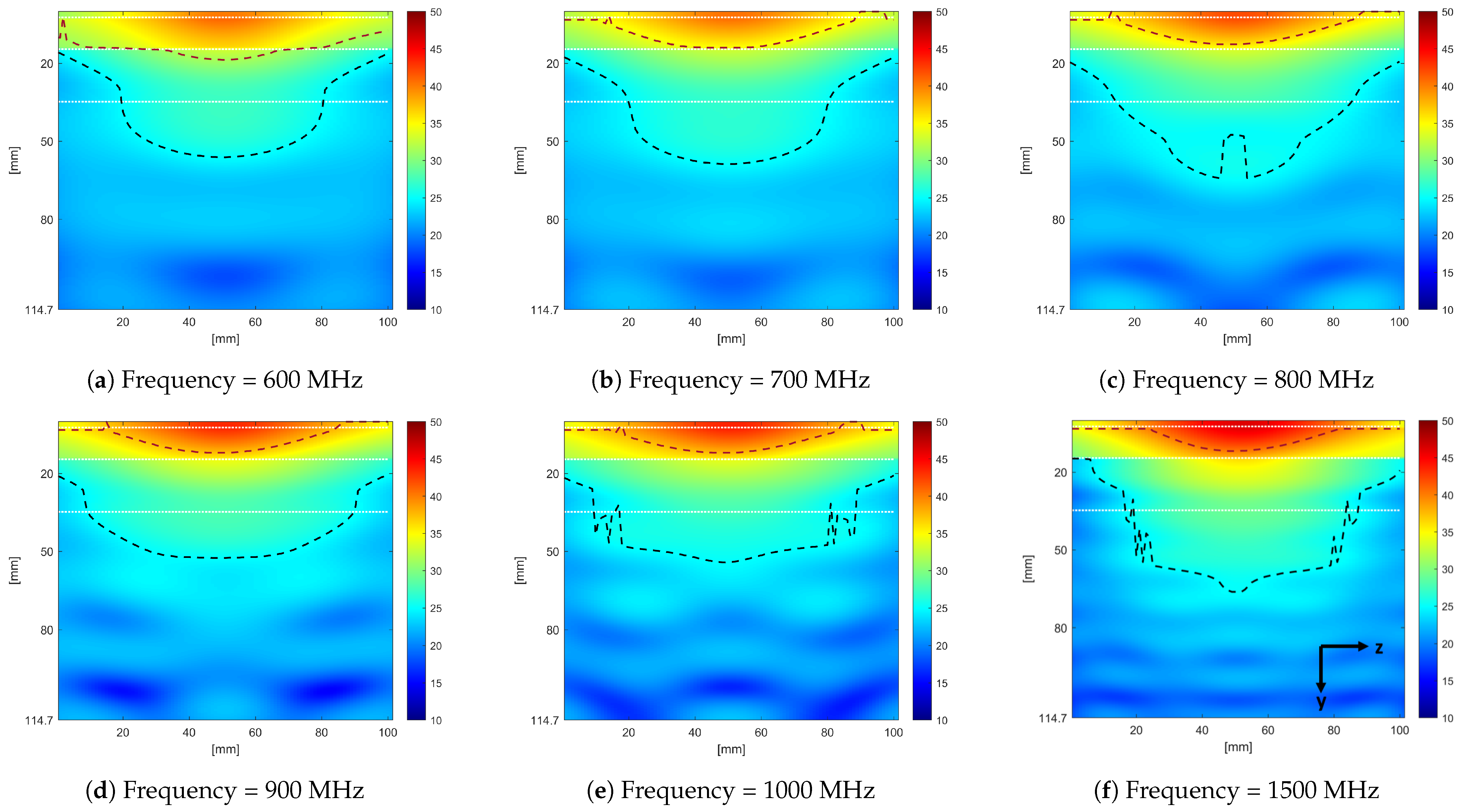 Sensors 24 05368 g014