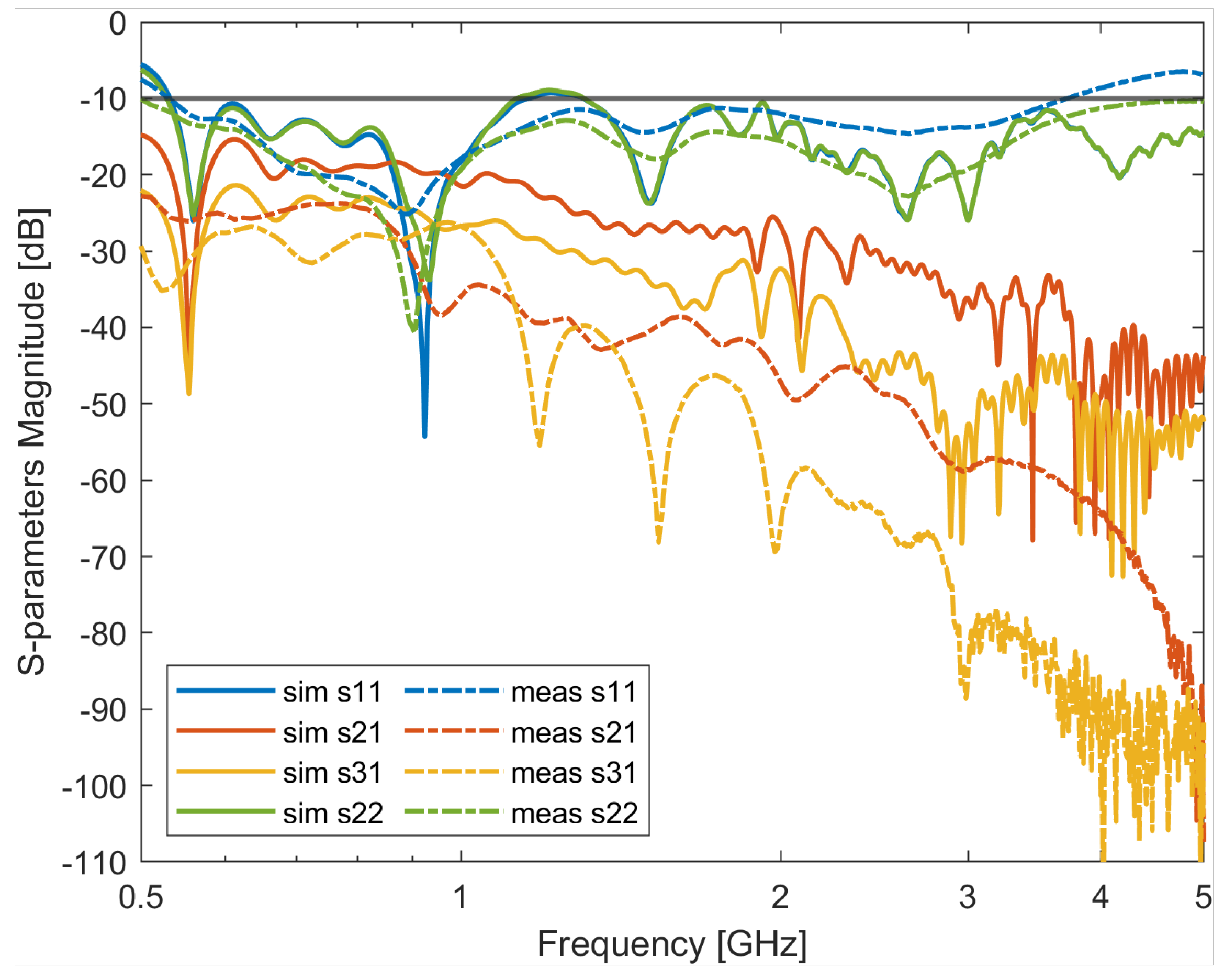 Sensors 24 05368 g017