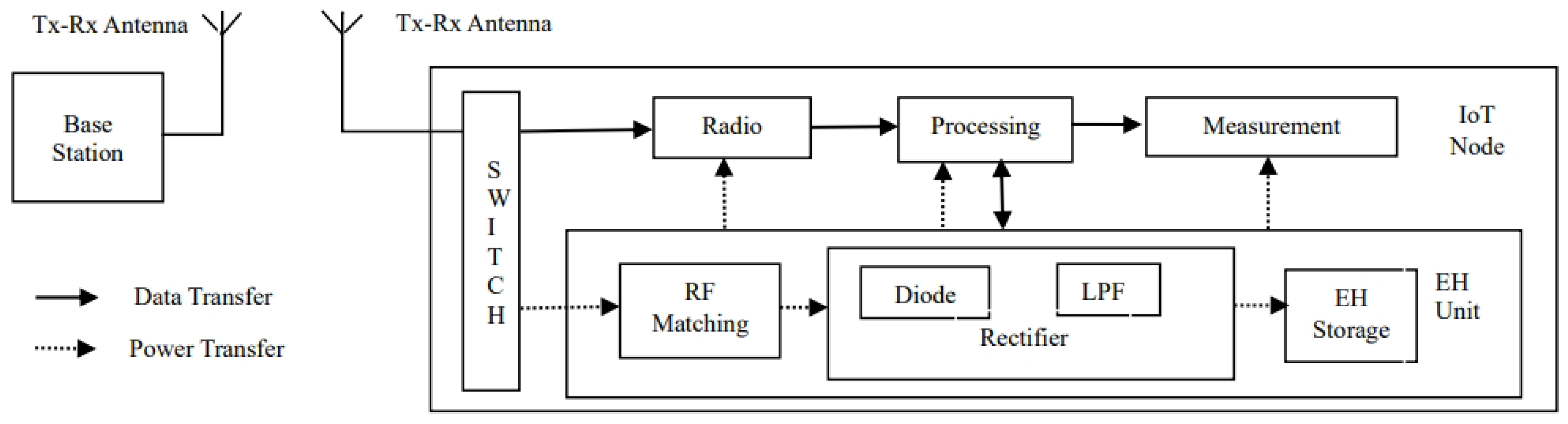 Sensors 24 05369 g001
