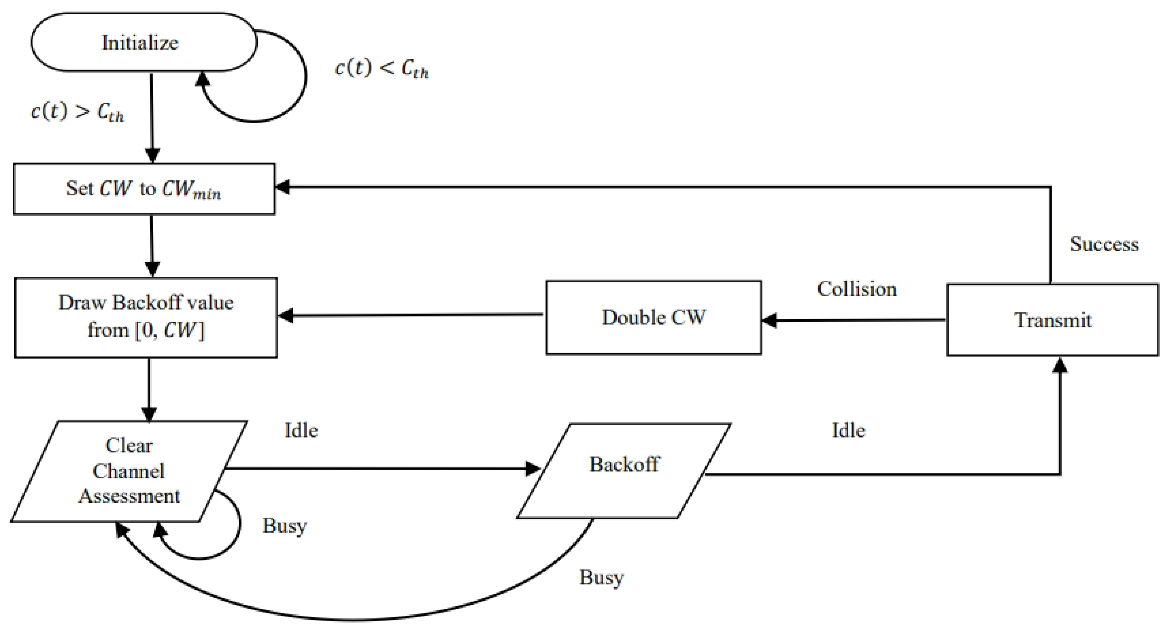 Sensors 24 05369 g003