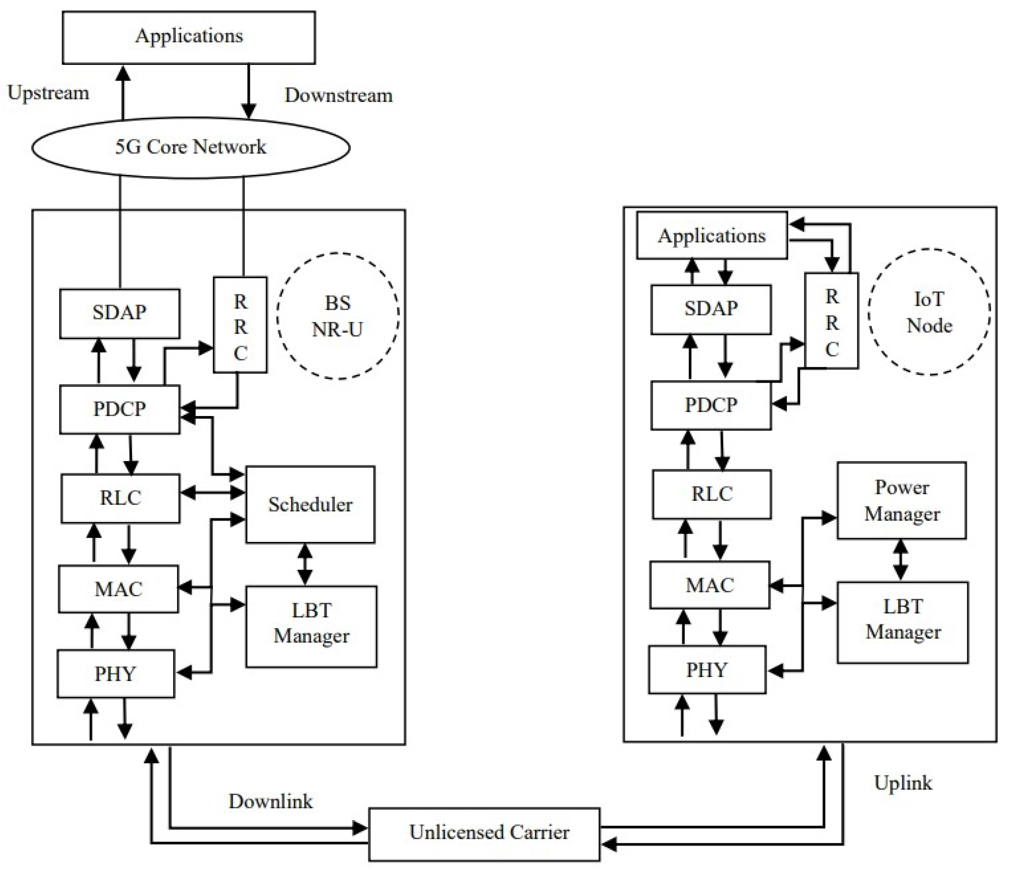 Sensors 24 05369 g004