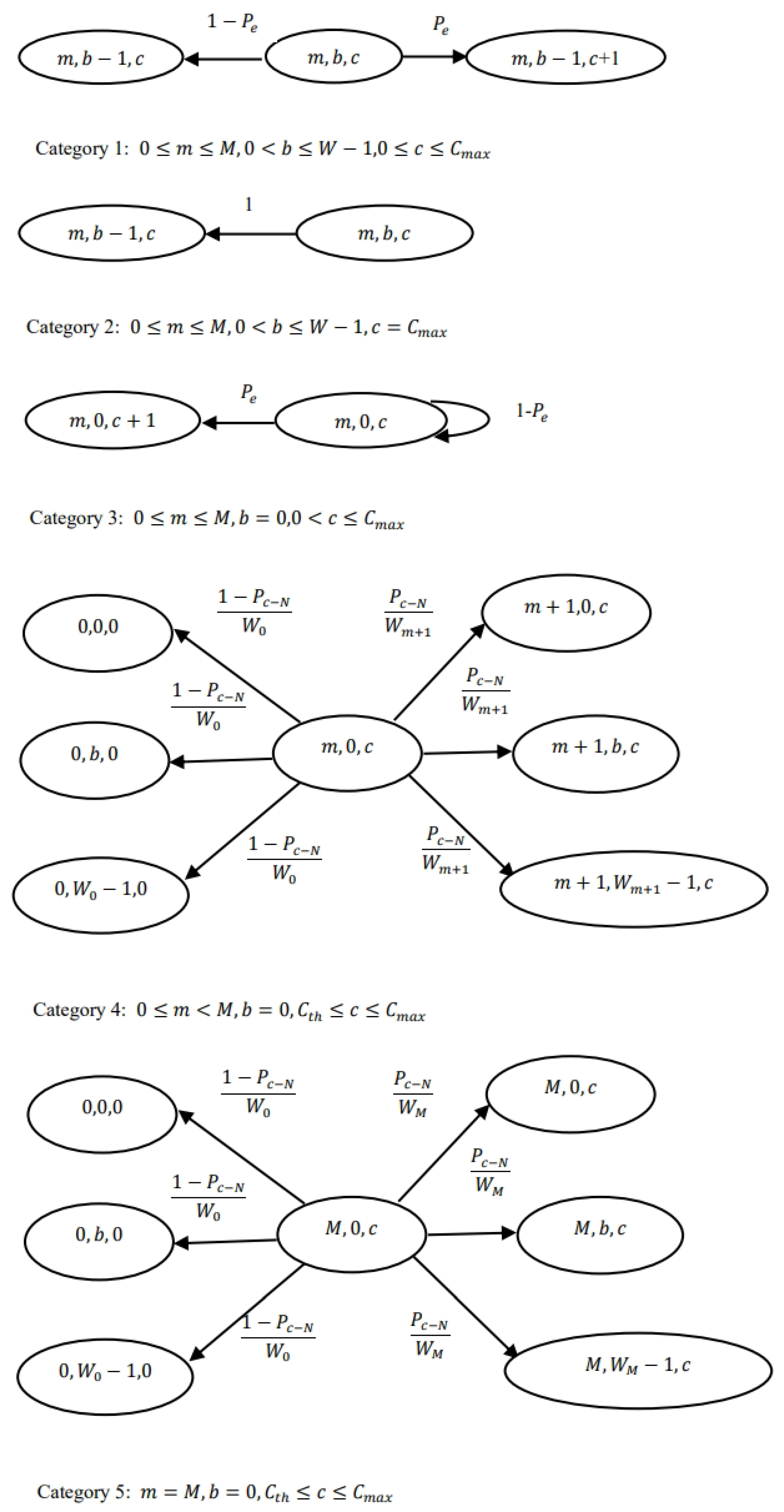 Sensors 24 05369 g005
