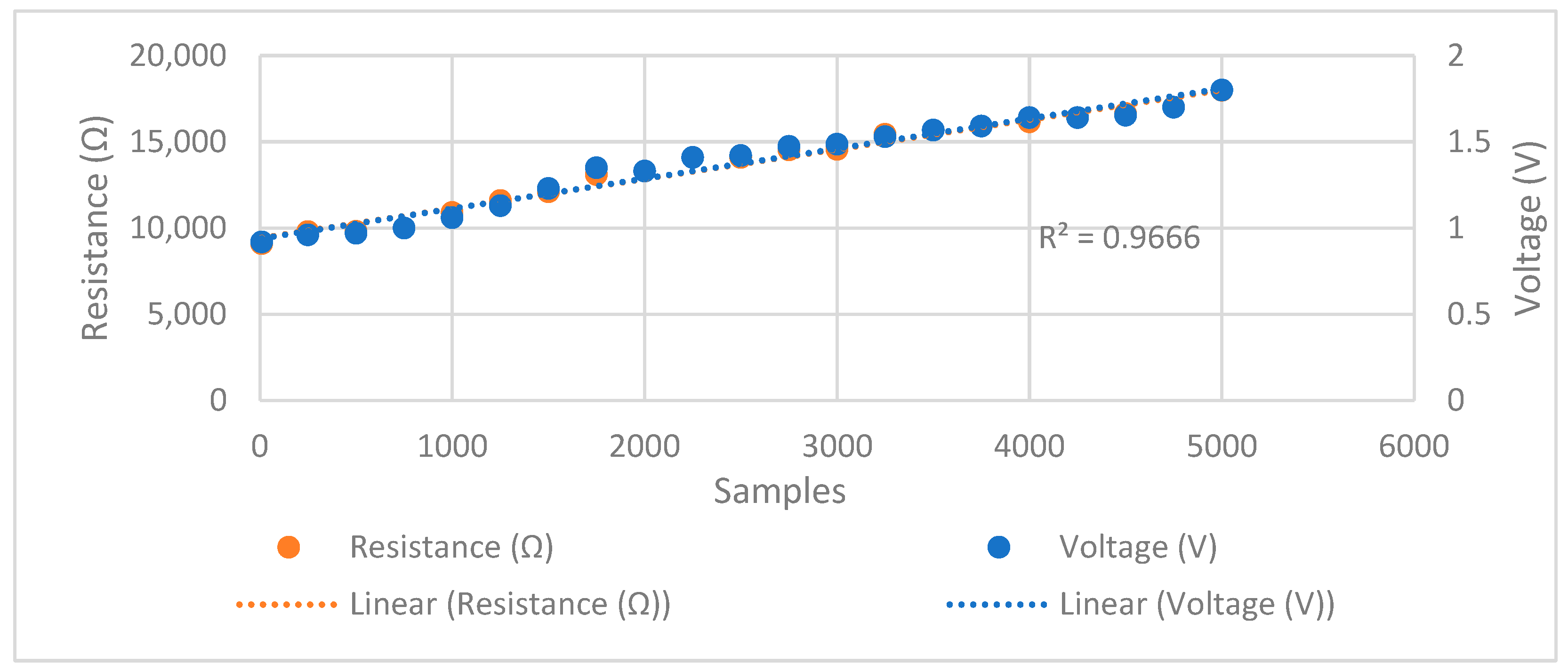 Sensors 24 05373 g006 Sensors 24 05373 g006