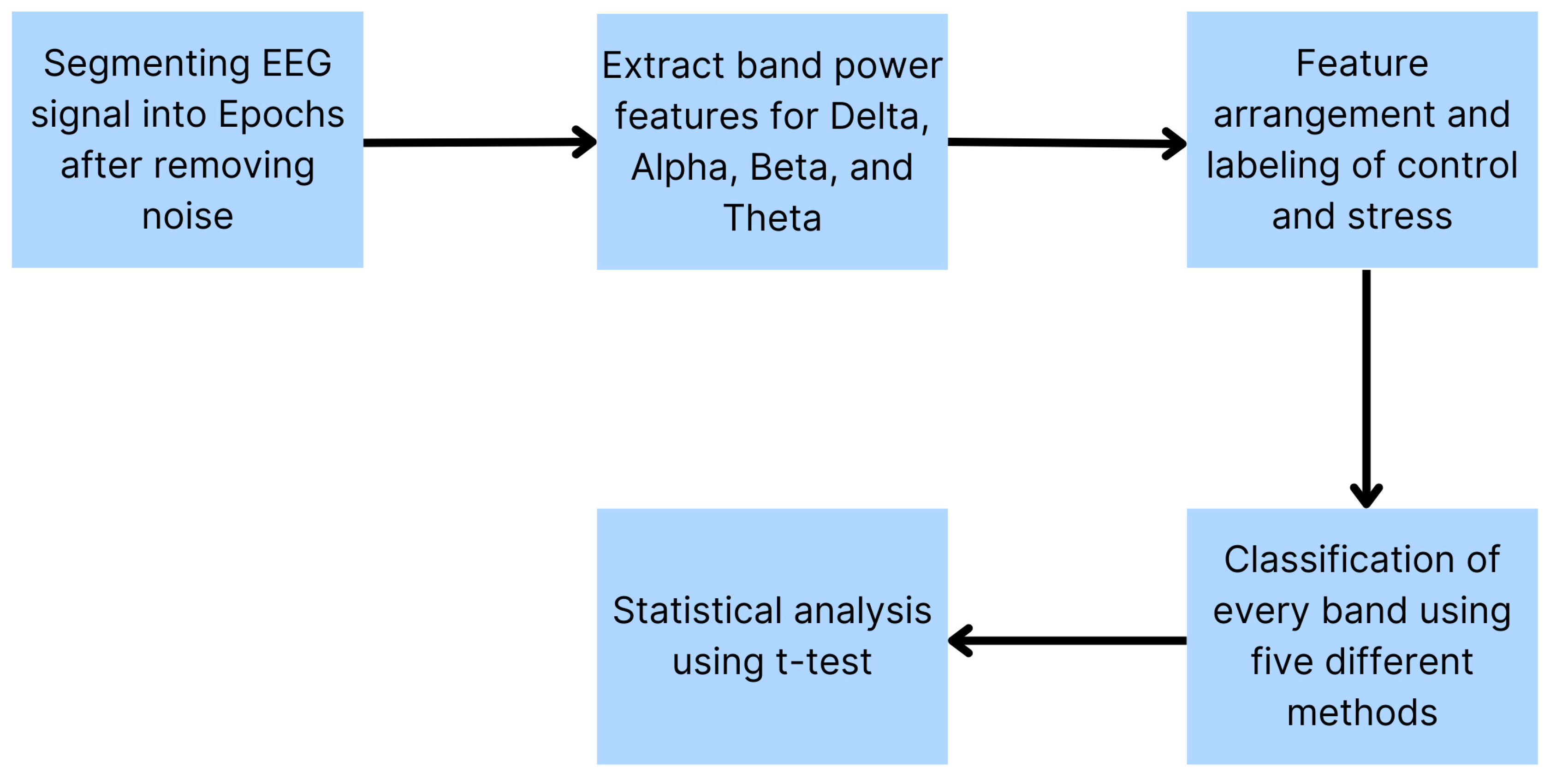 Sensors 24 05373 g007 Sensors 24 05373 g007