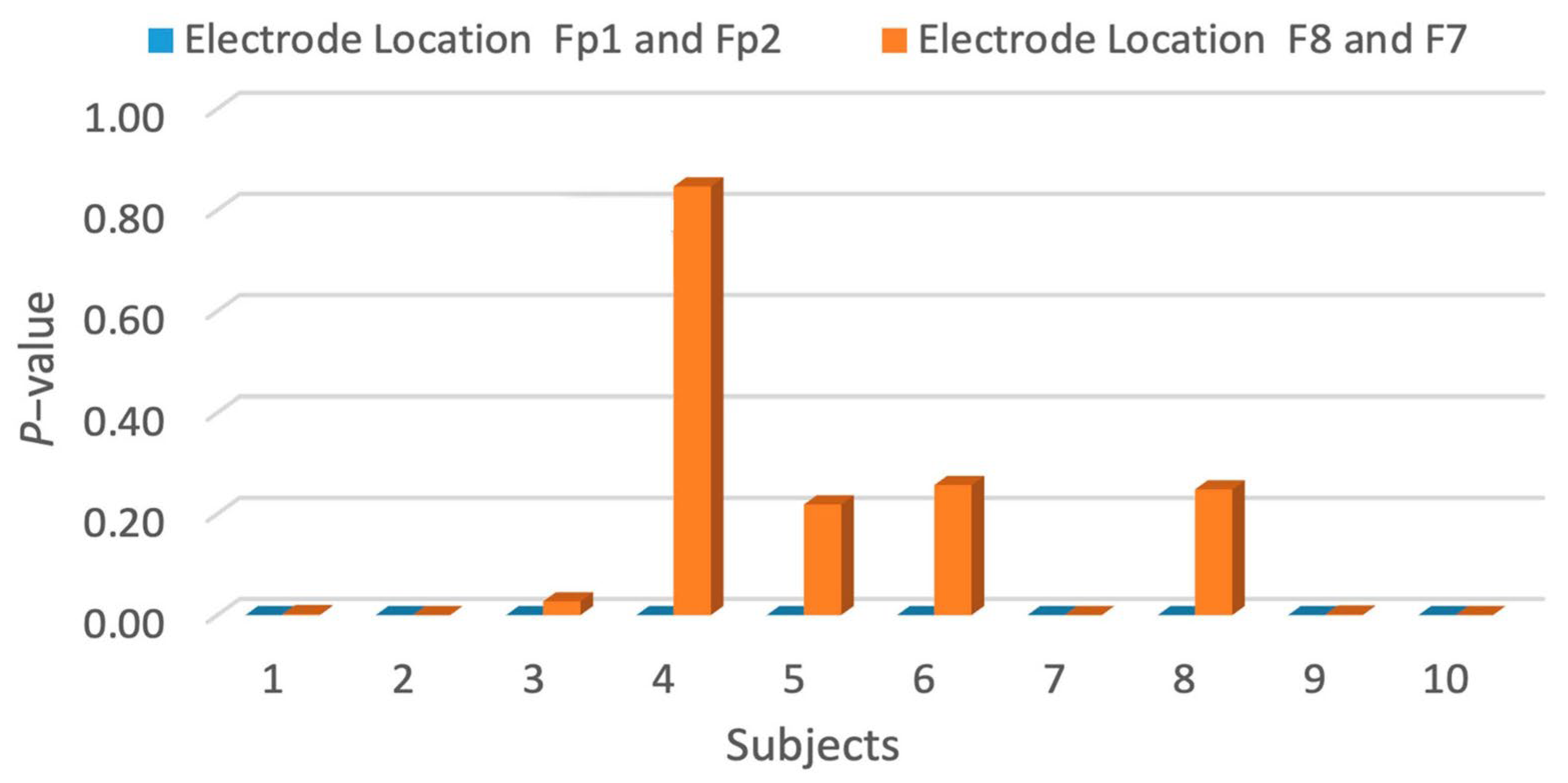 Sensors 24 05373 g010 Sensors 24 05373 g010