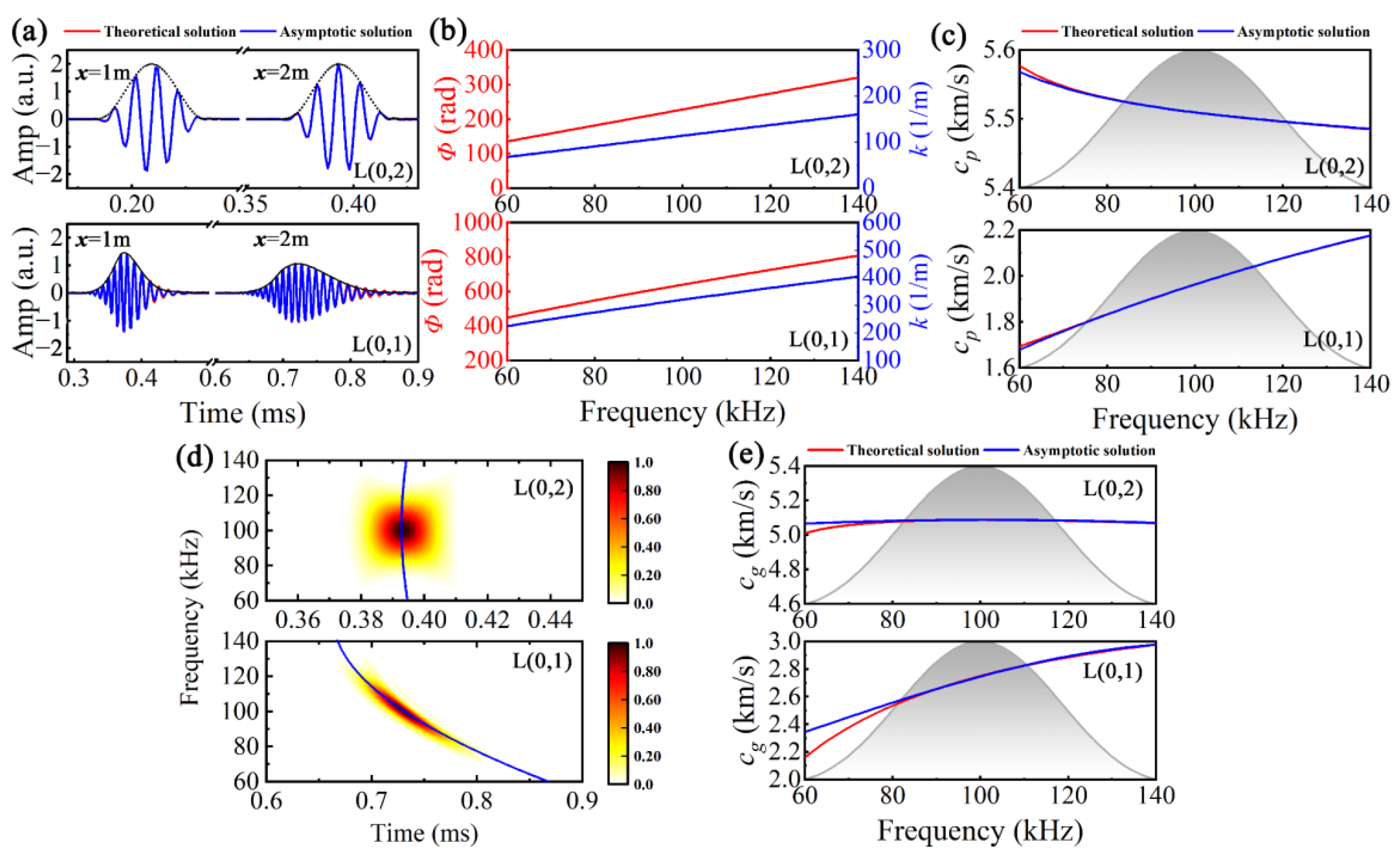 Sensors 24 05374 g002