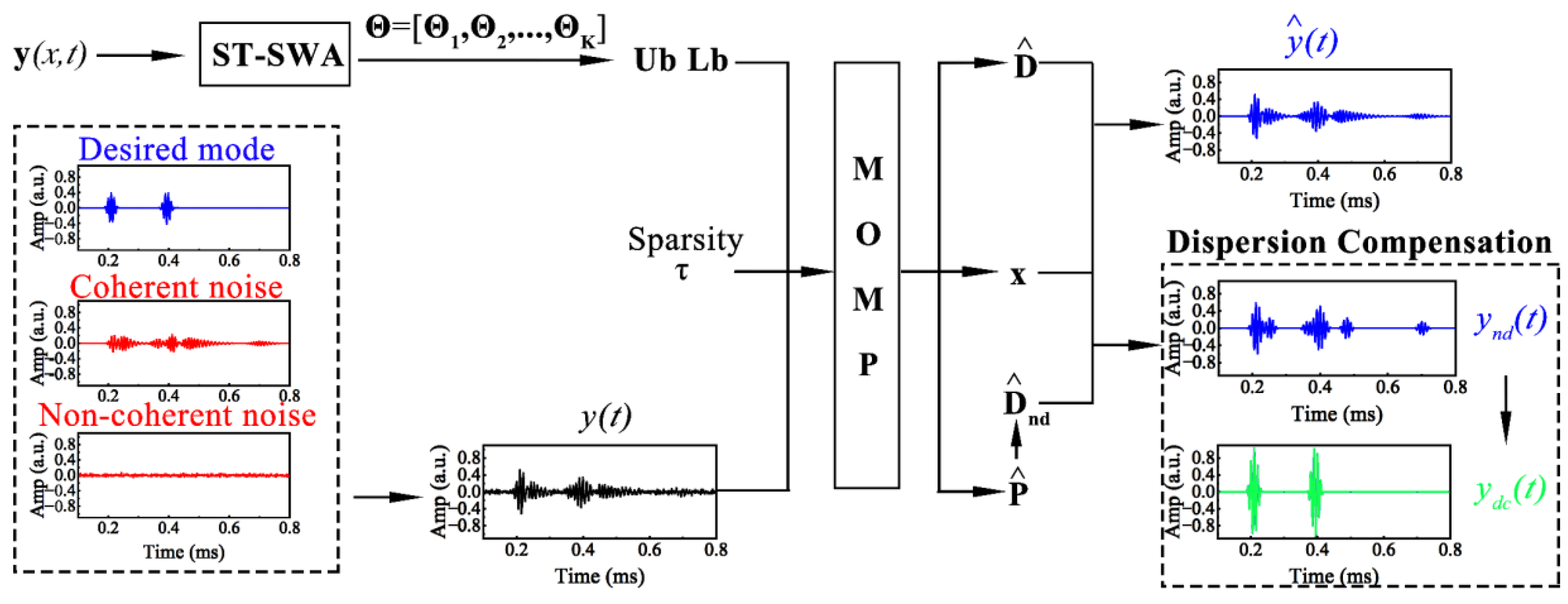 Sensors 24 05374 g003