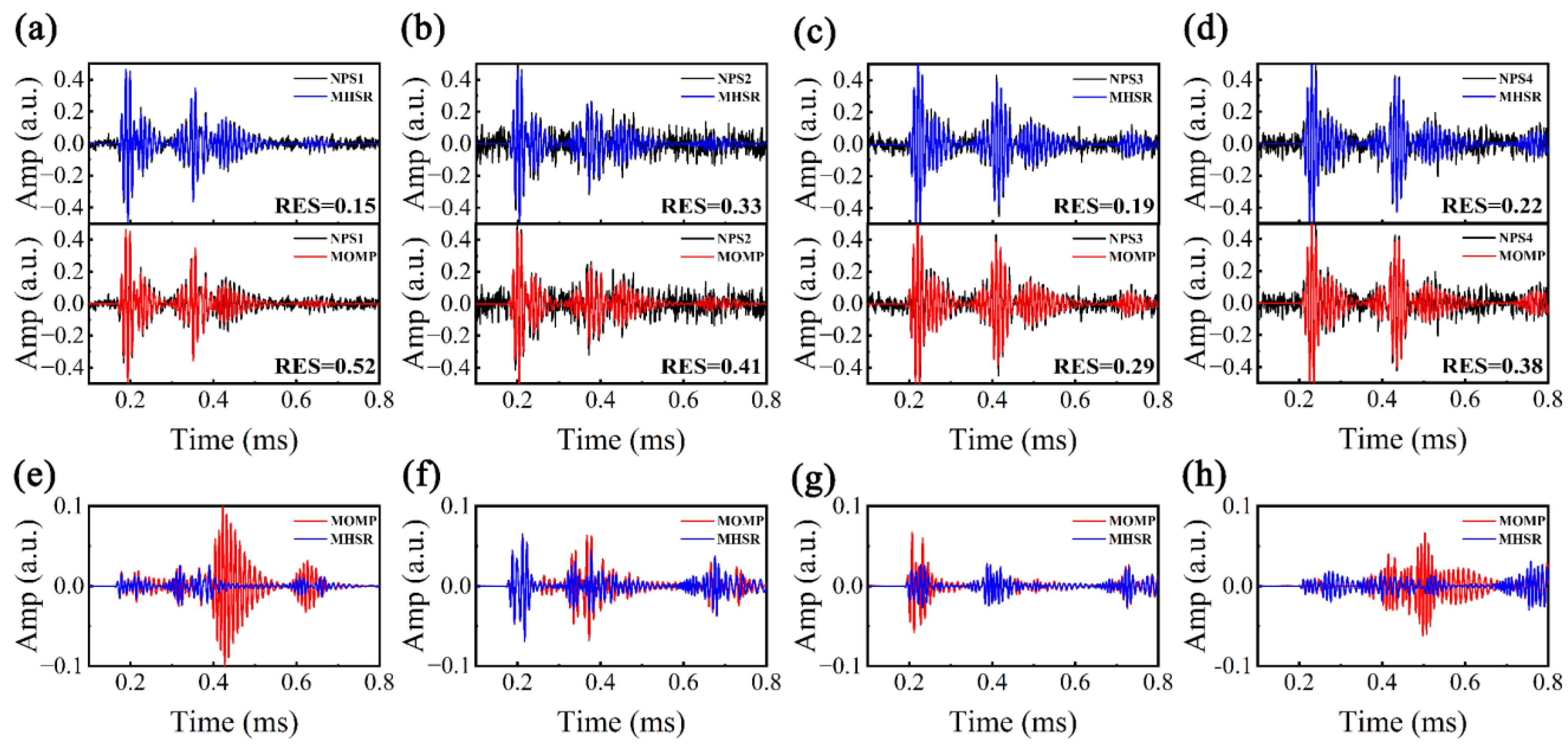 Sensors 24 05374 g008