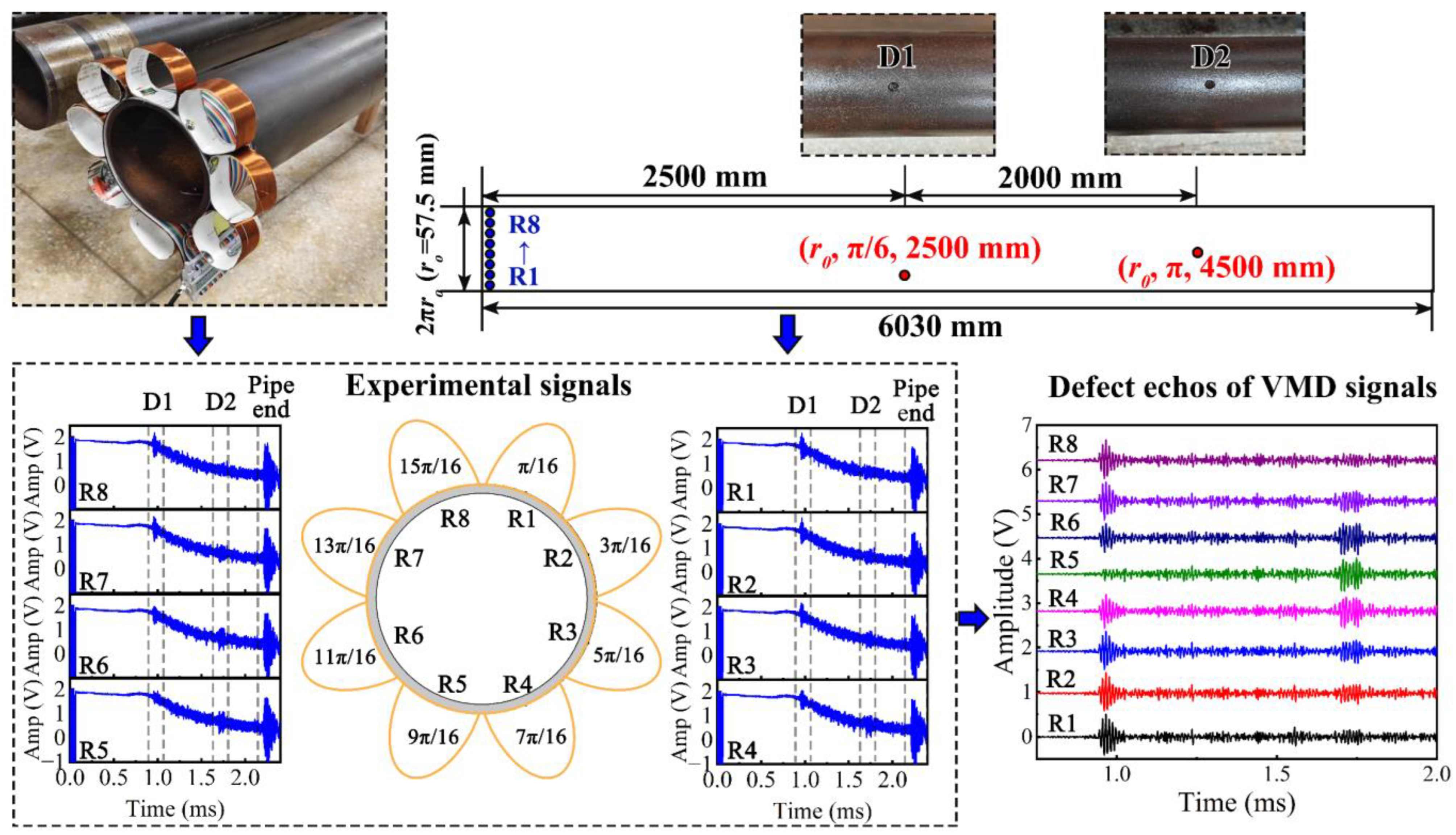 Sensors 24 05374 g013