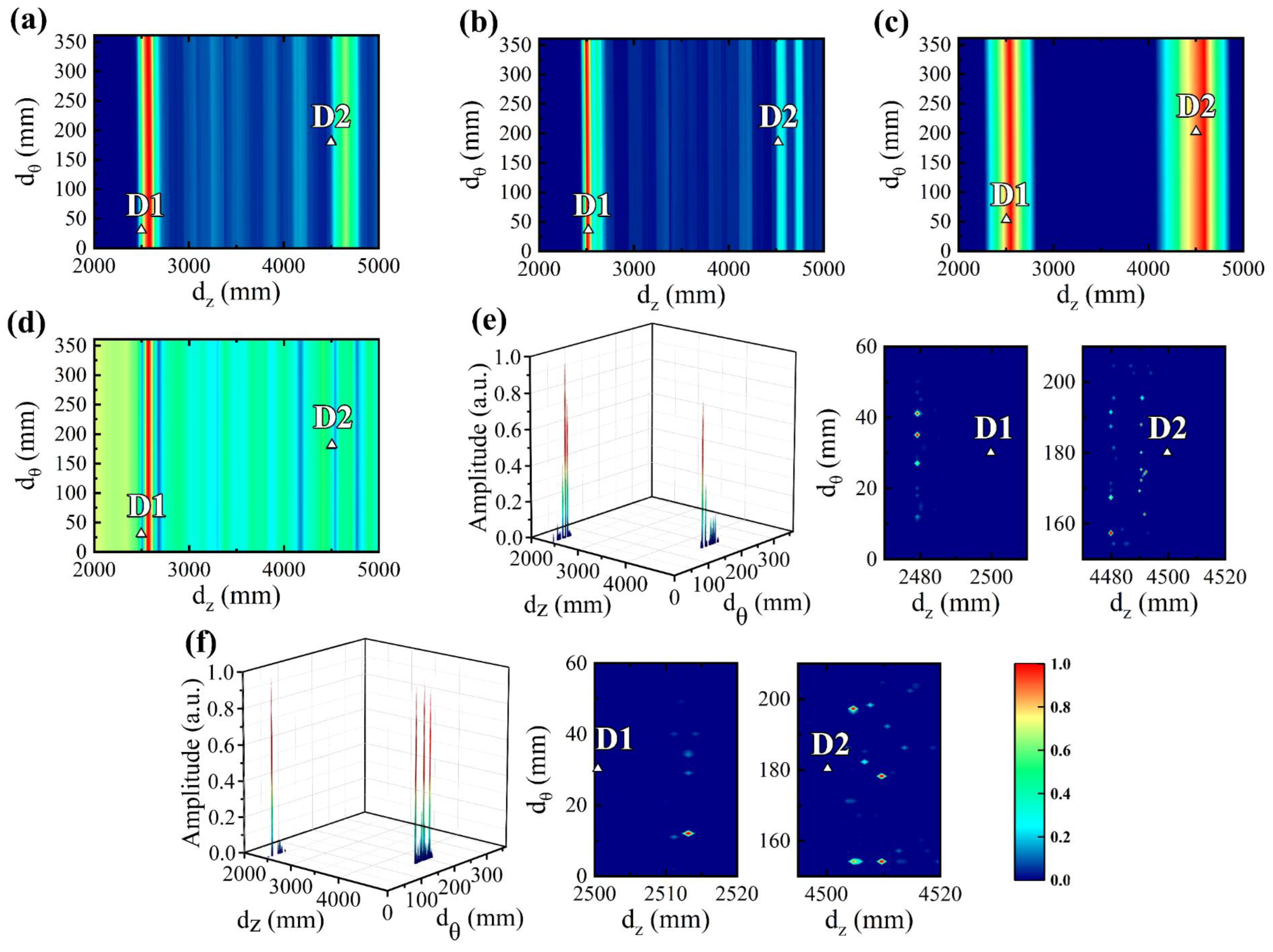 Sensors 24 05374 g014