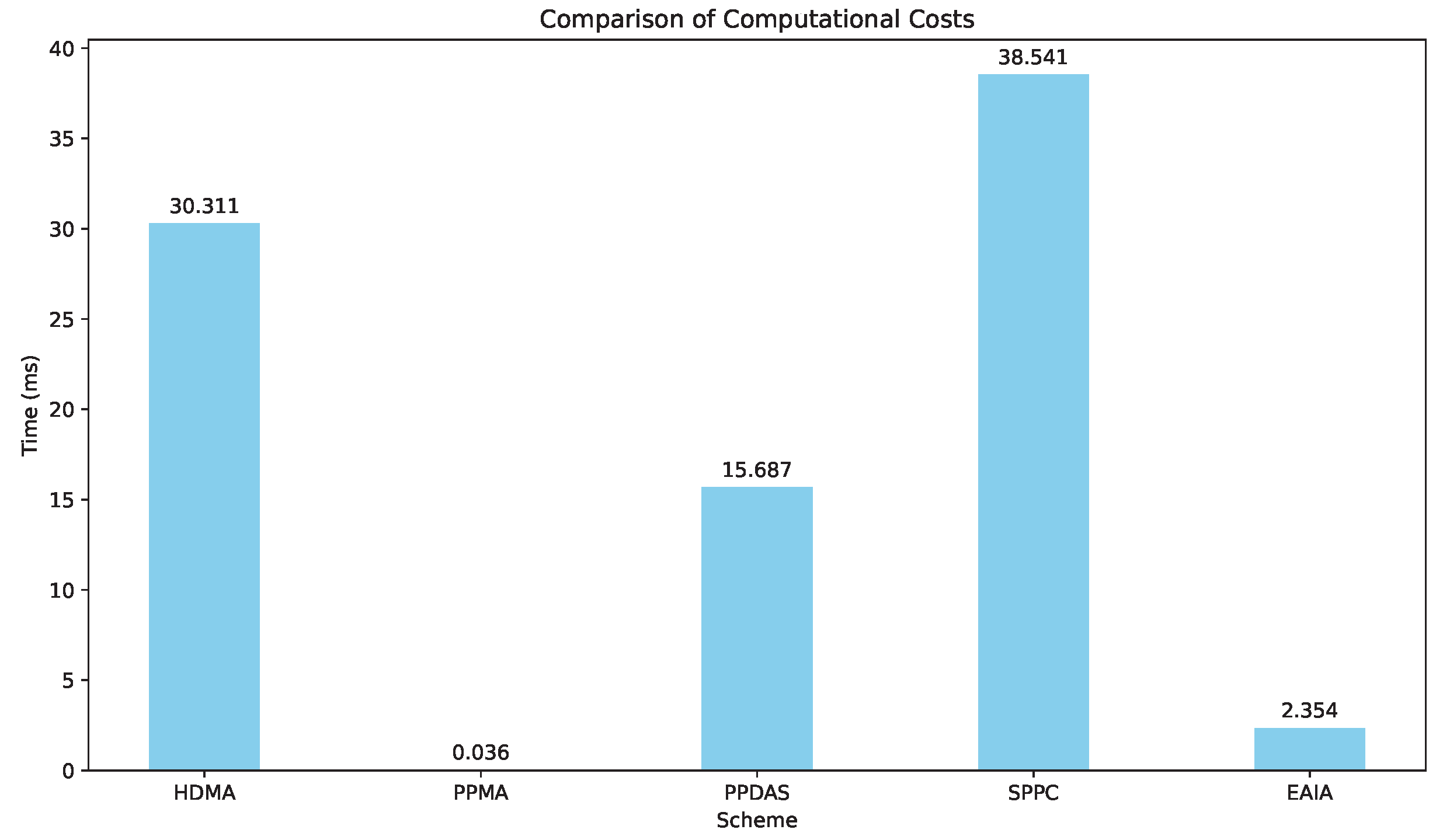 Sensors 24 05376 g005