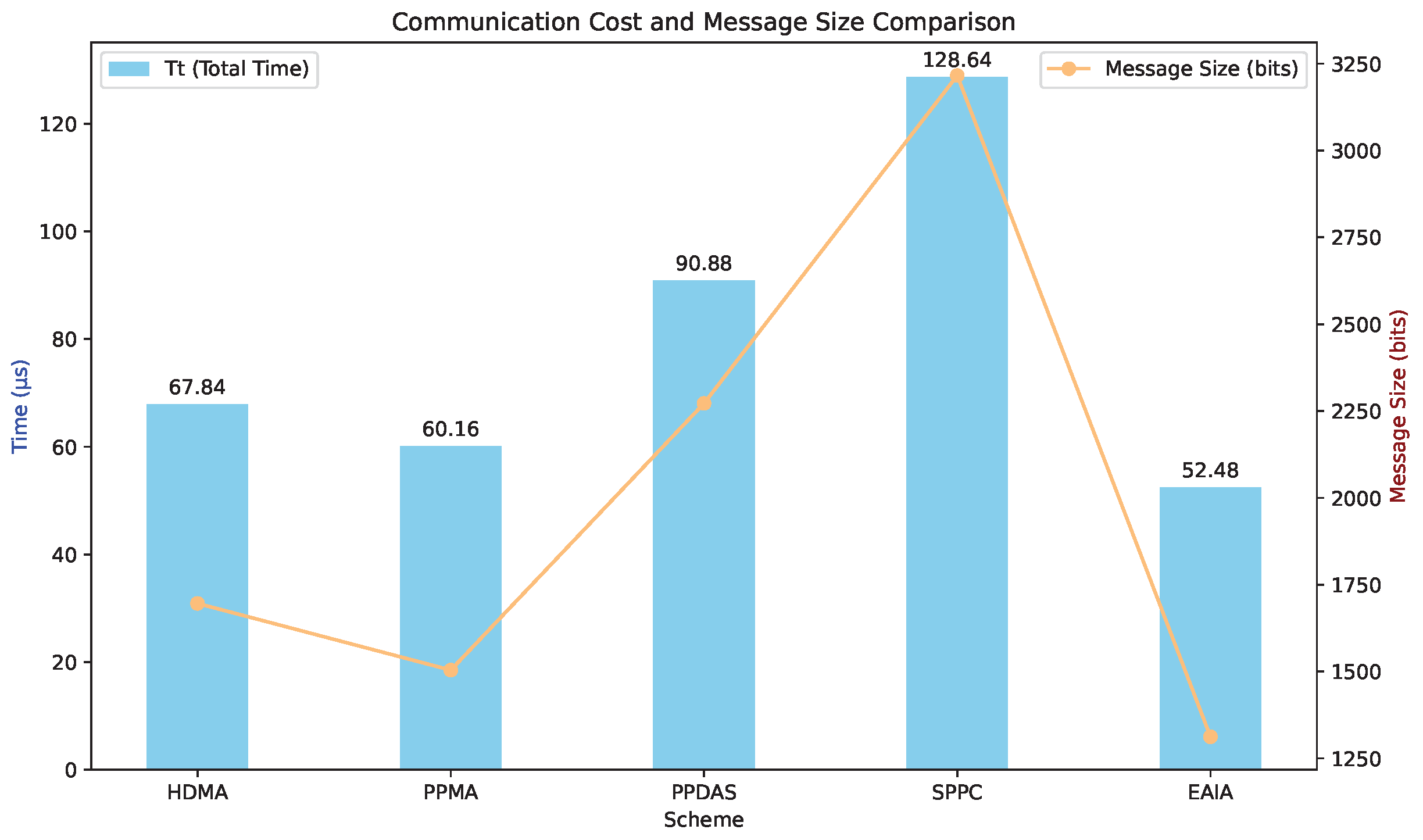 Sensors 24 05376 g006