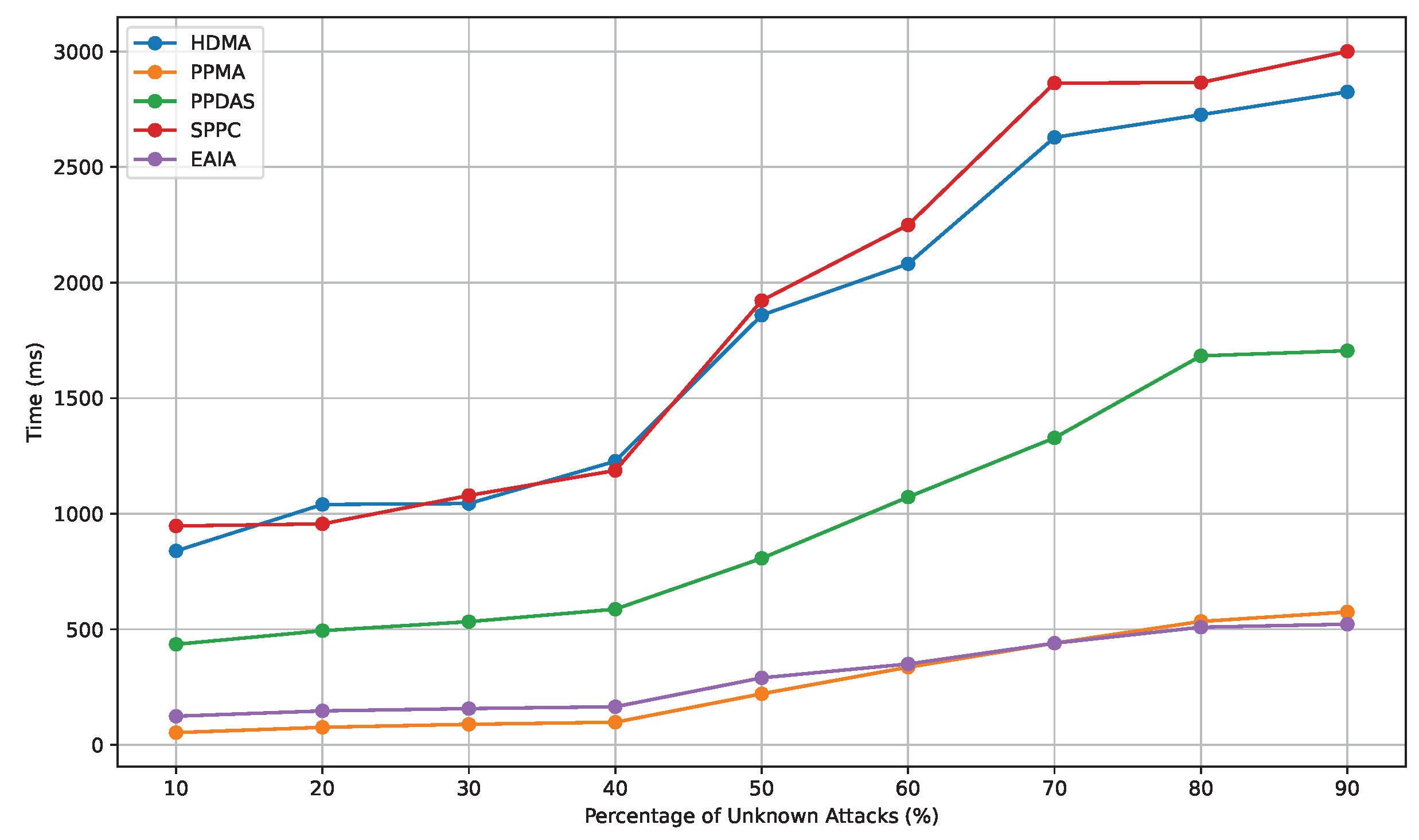 Sensors 24 05376 g007