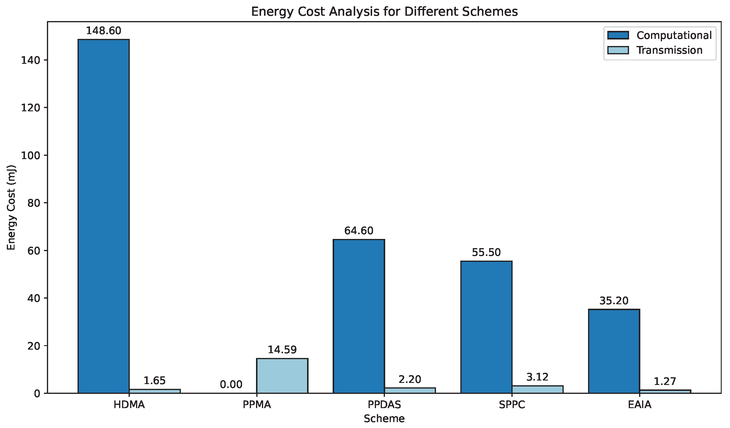 Sensors 24 05376 g008