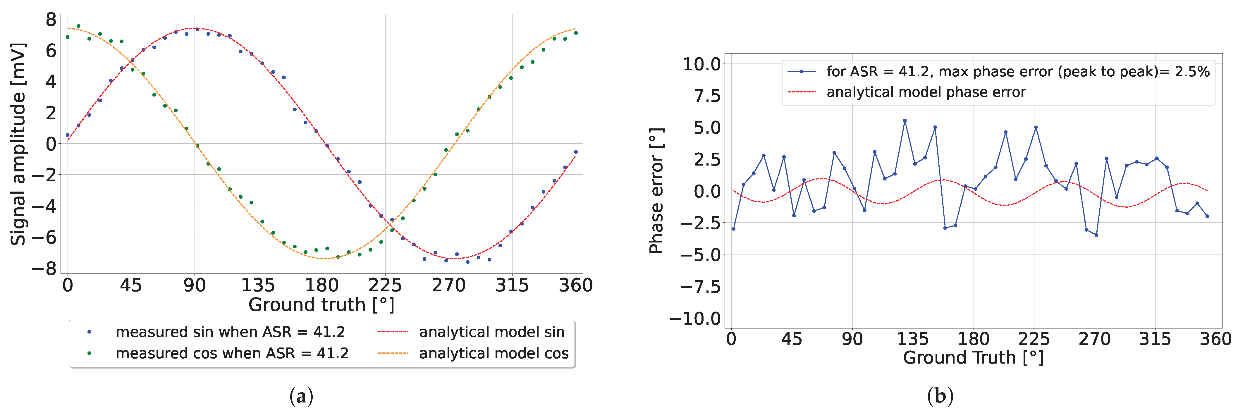 Sensors 24 05380 g014