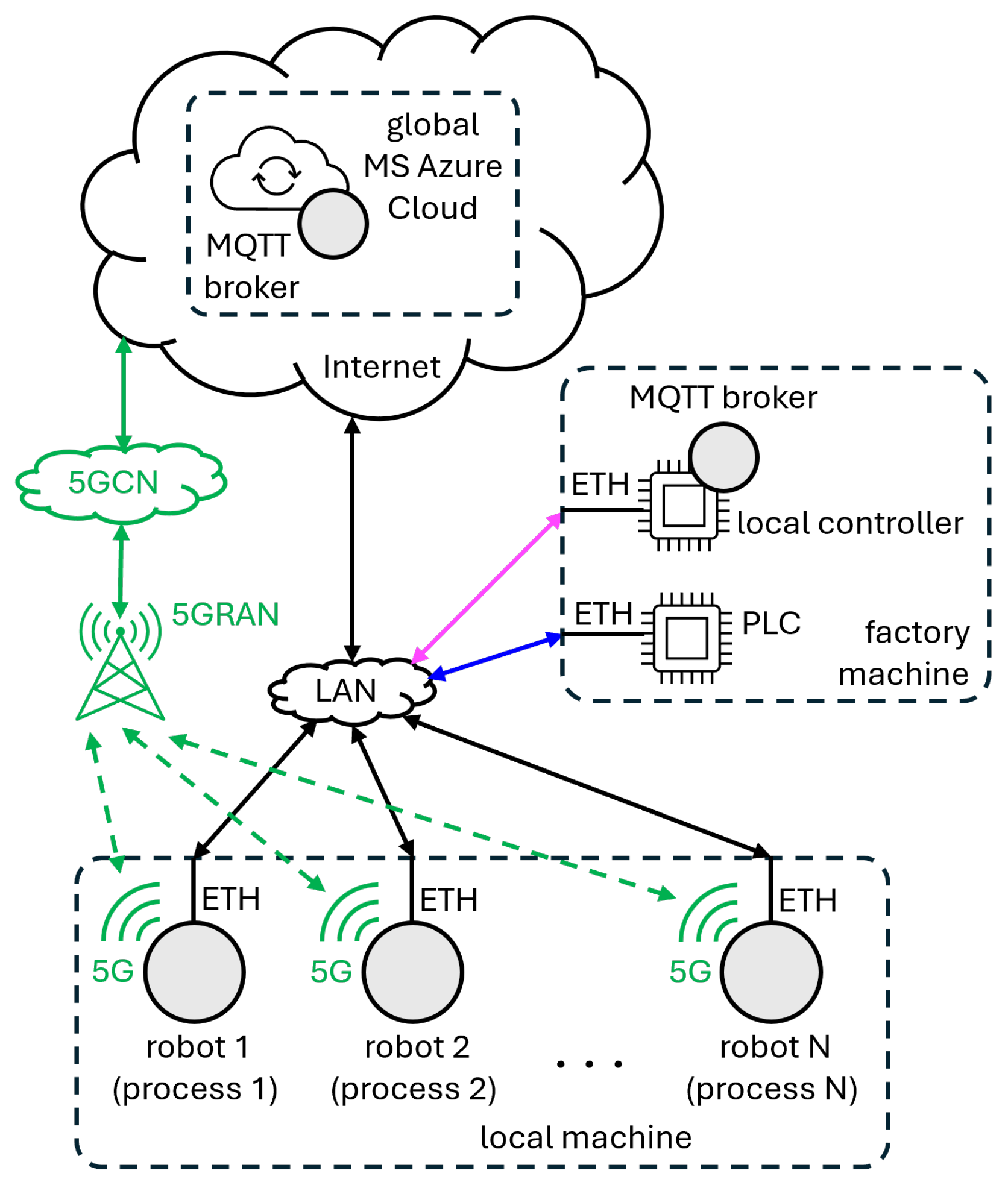 Sensors 24 05382 g003