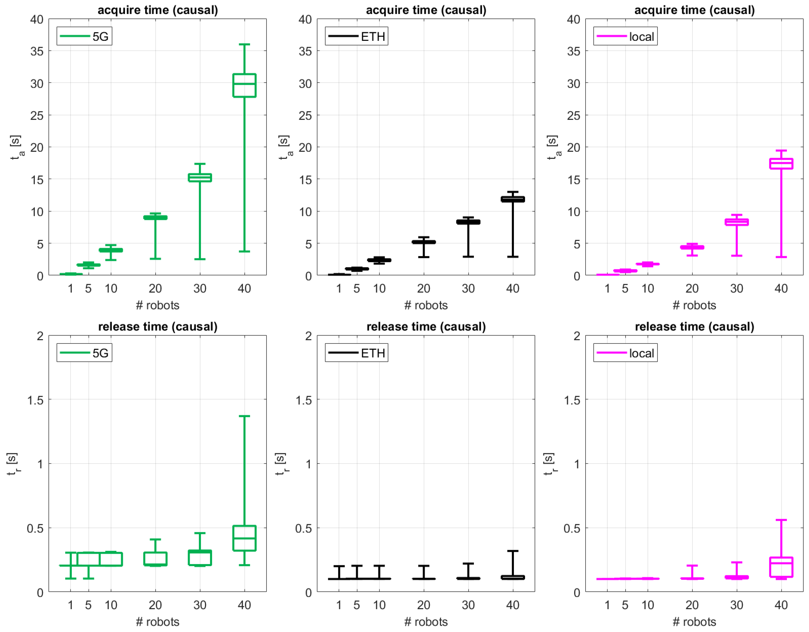 Sensors 24 05382 g005