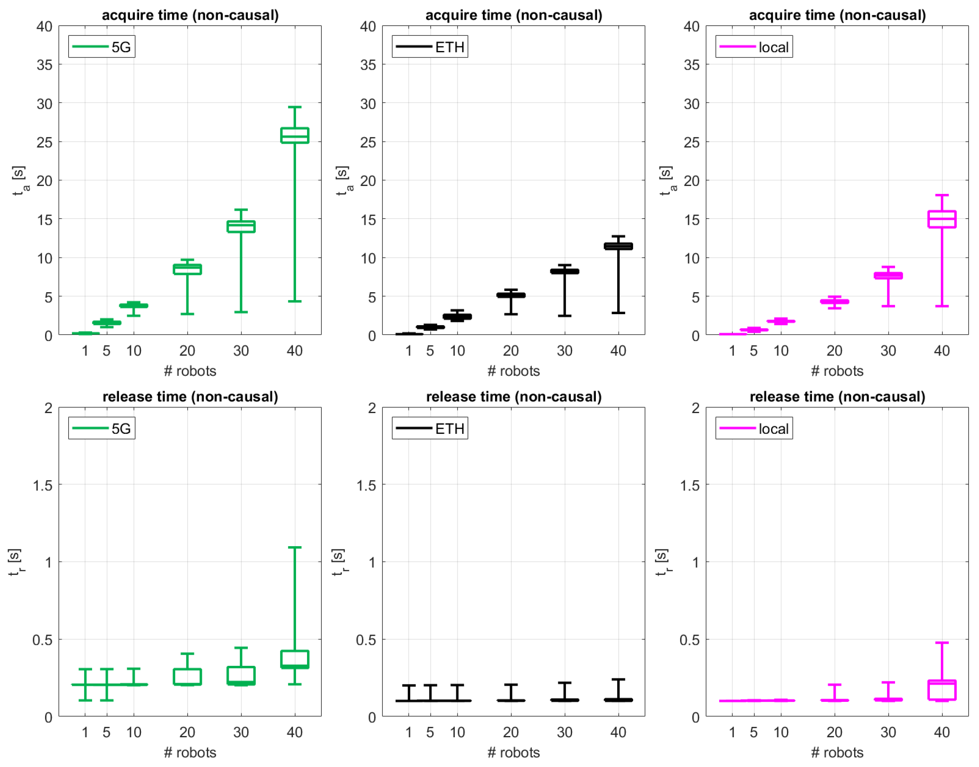 Sensors 24 05382 g006