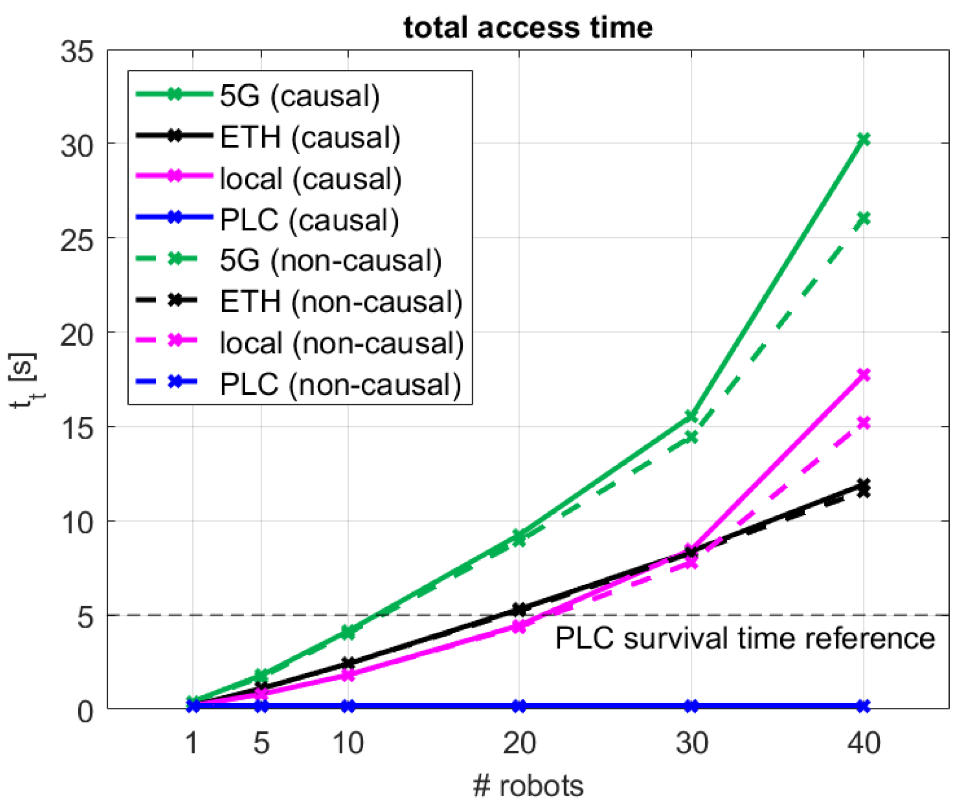 Sensors 24 05382 g007