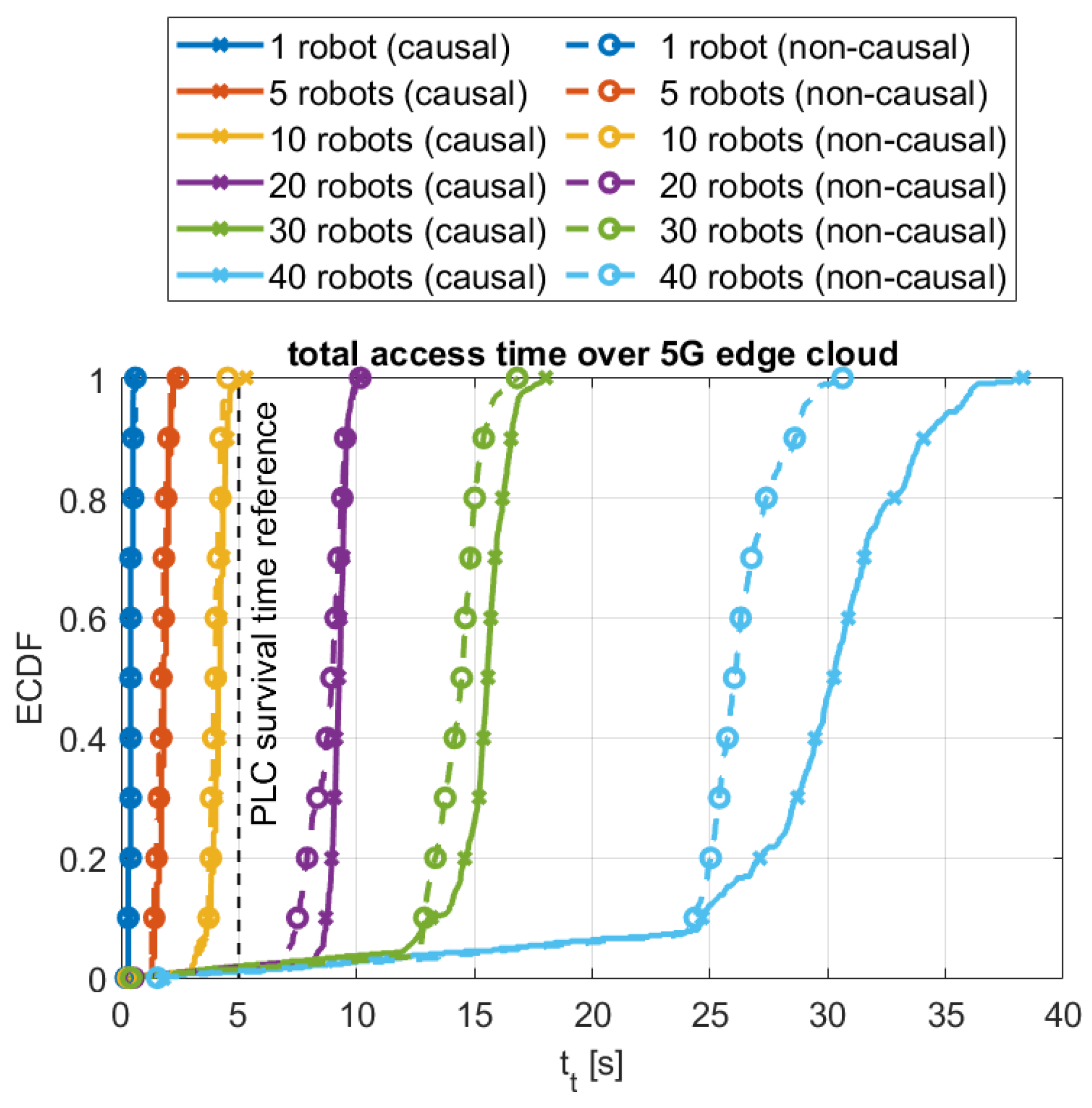 Sensors 24 05382 g008