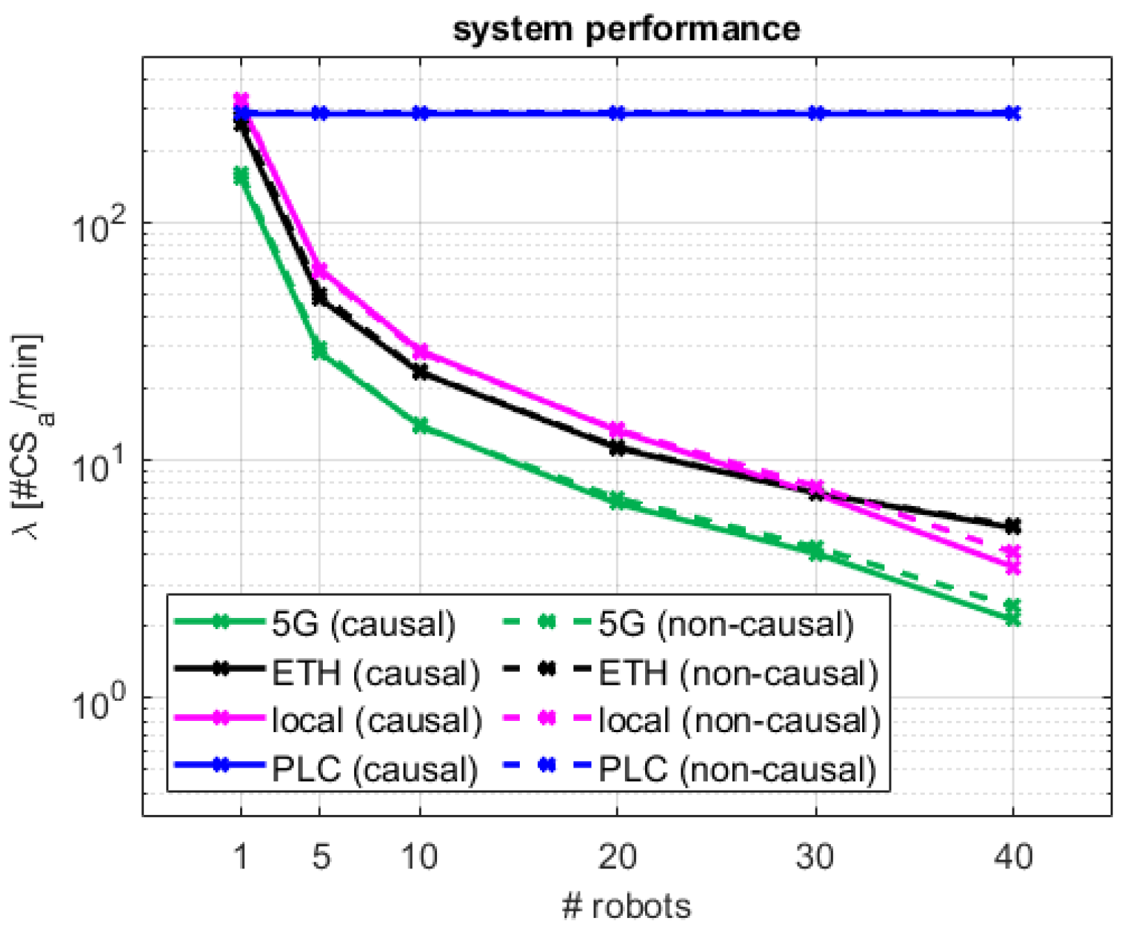 Sensors 24 05382 g010