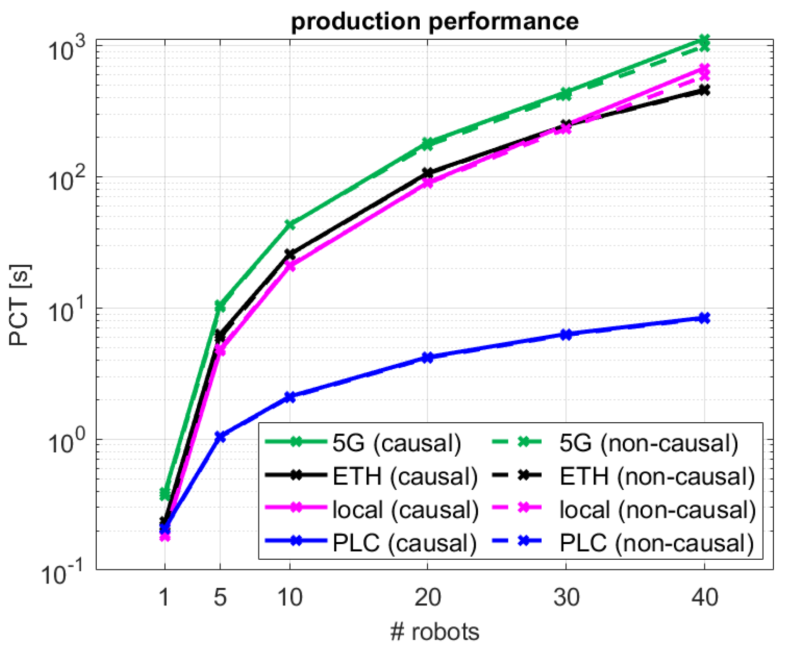 Sensors 24 05382 g011