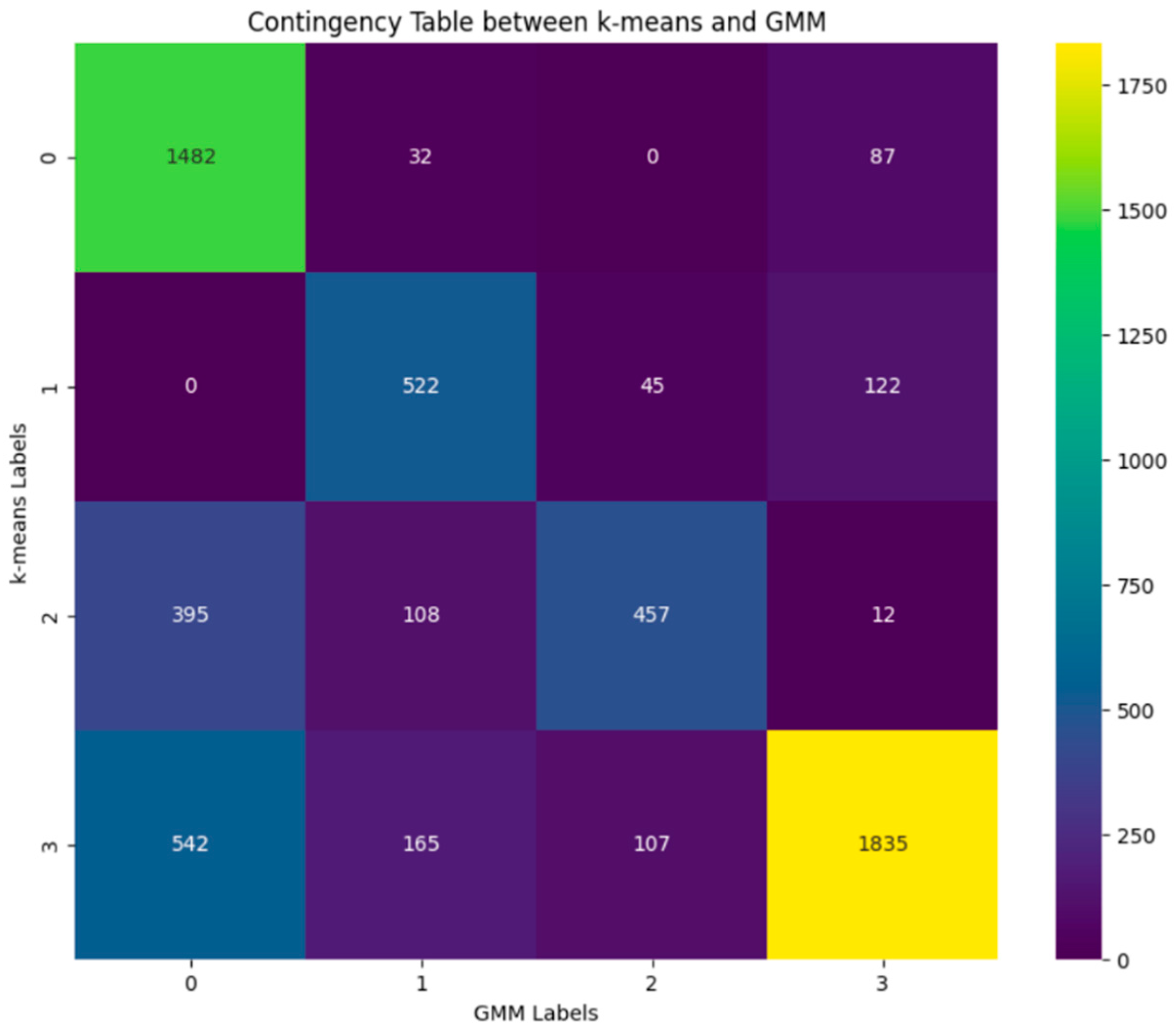 Sensors 24 05383 g007