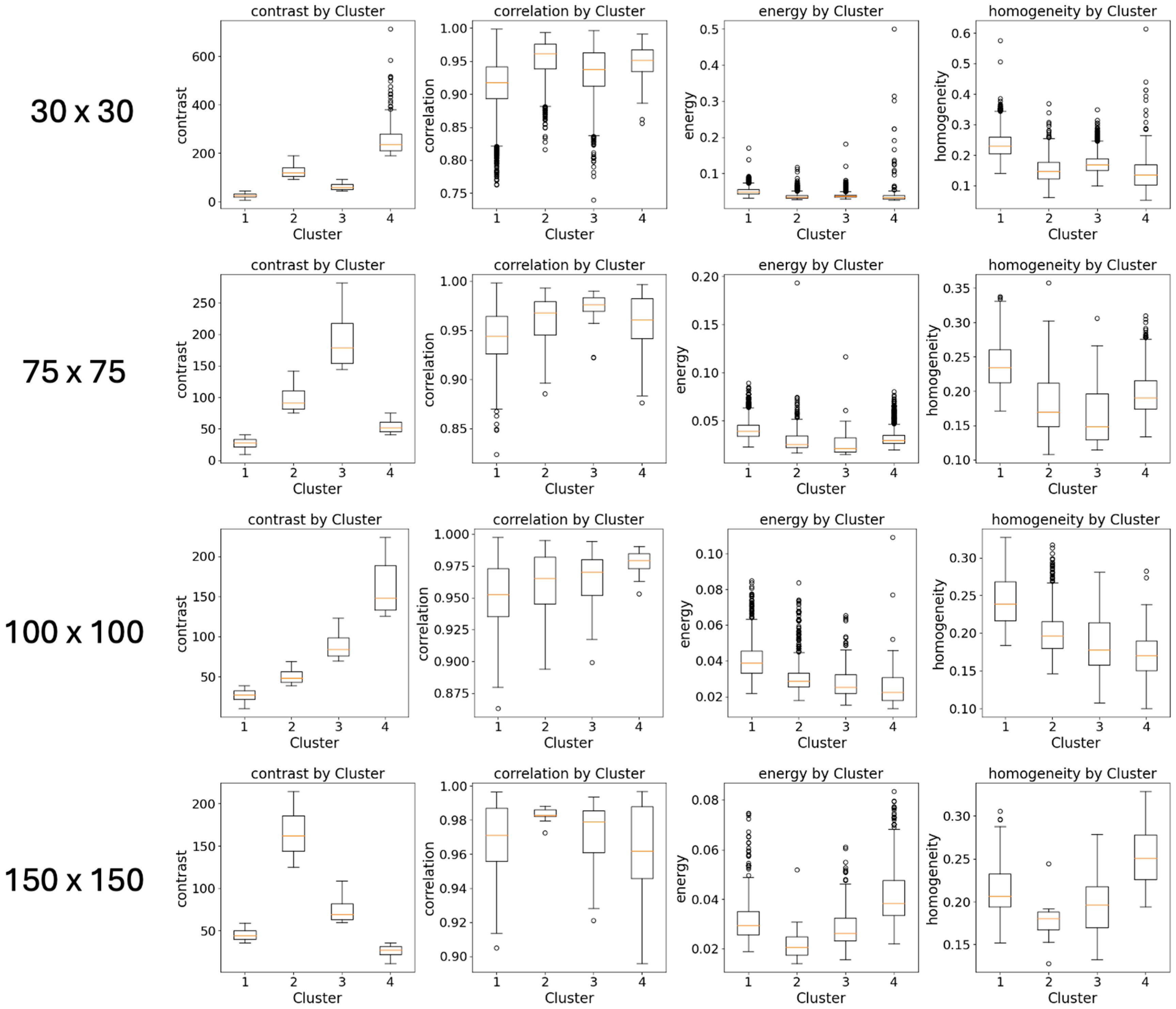 Sensors 24 05383 g008