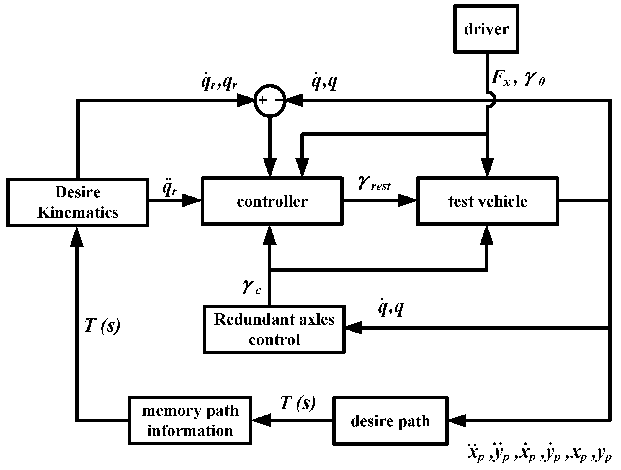 Sensors 24 05385 g003