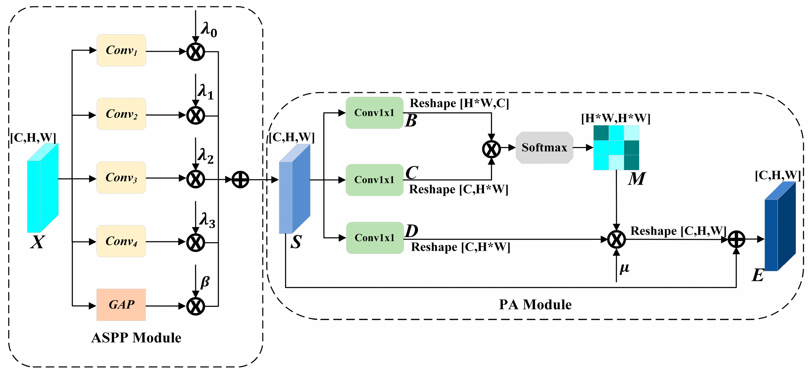 Sensors 24 05386 g003