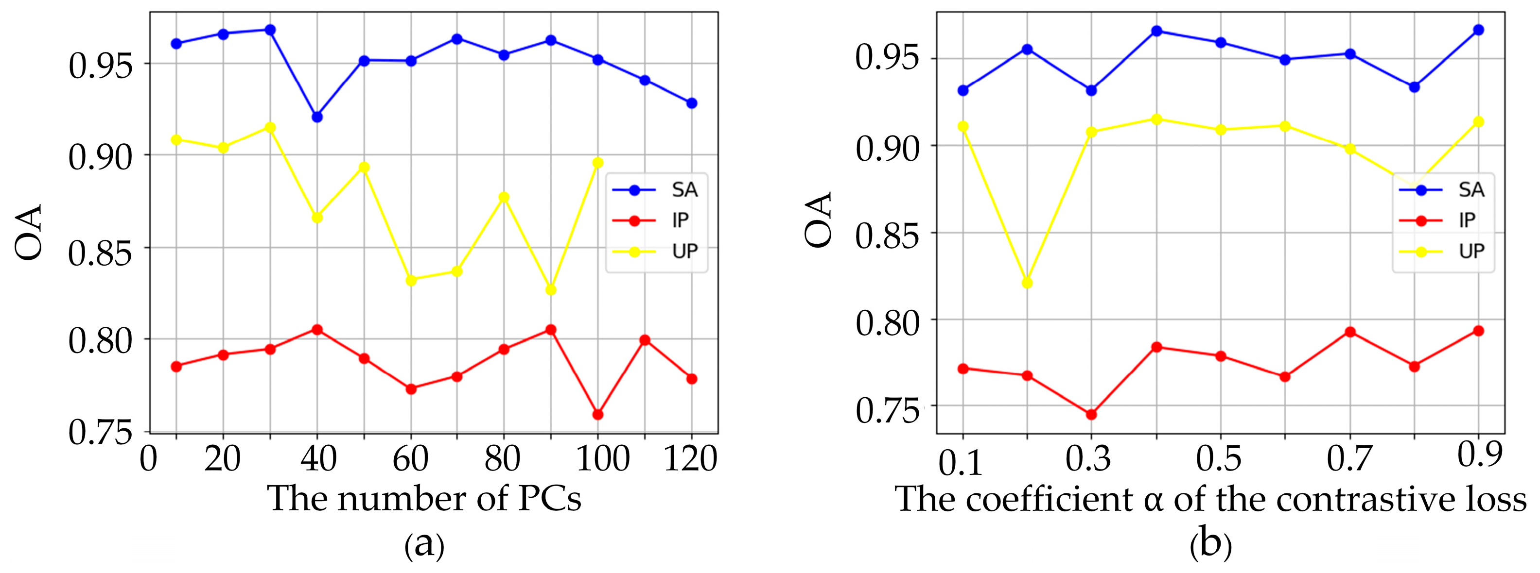 Sensors 24 05386 g008