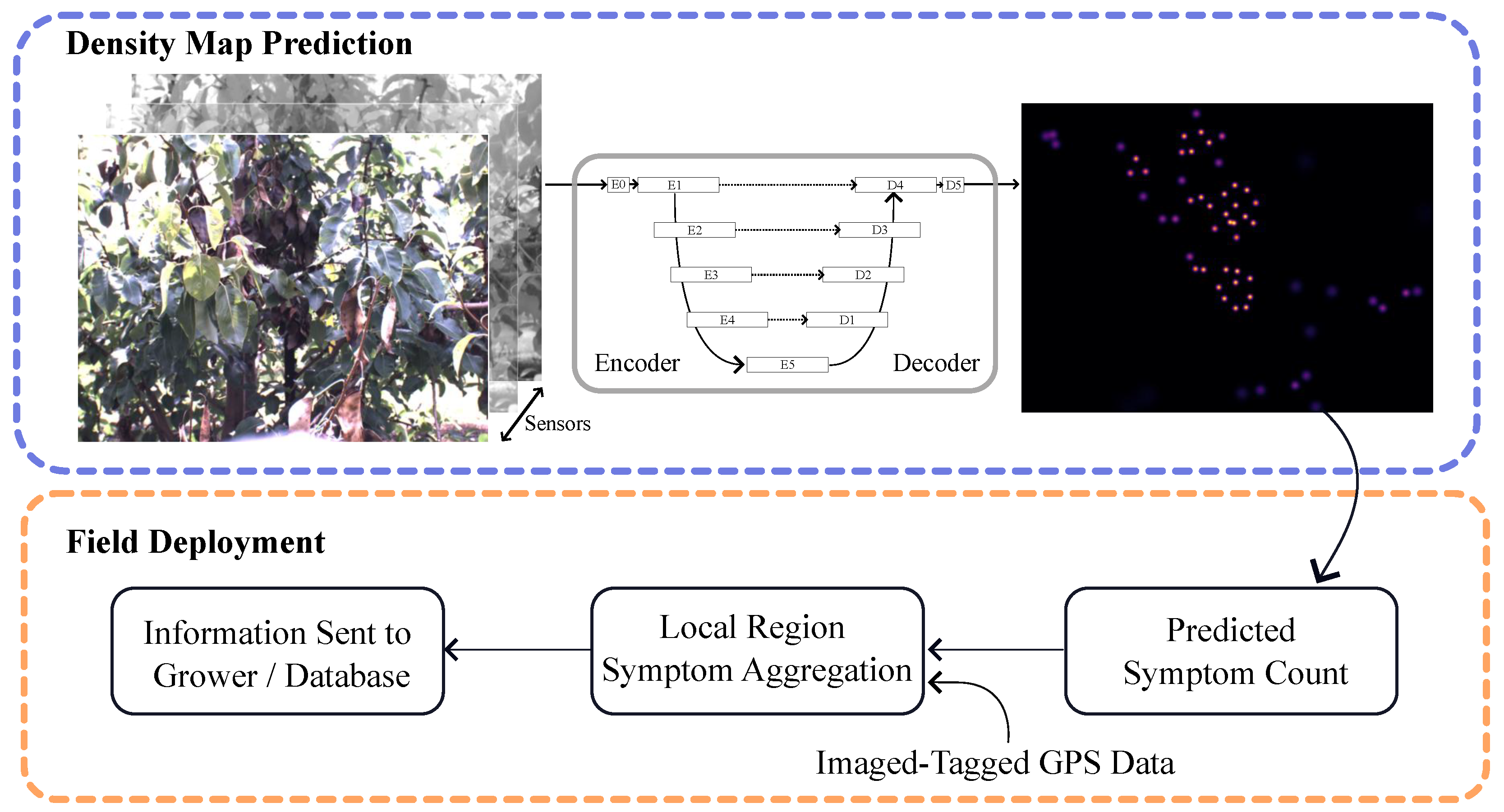 Sensors 24 05387 g005