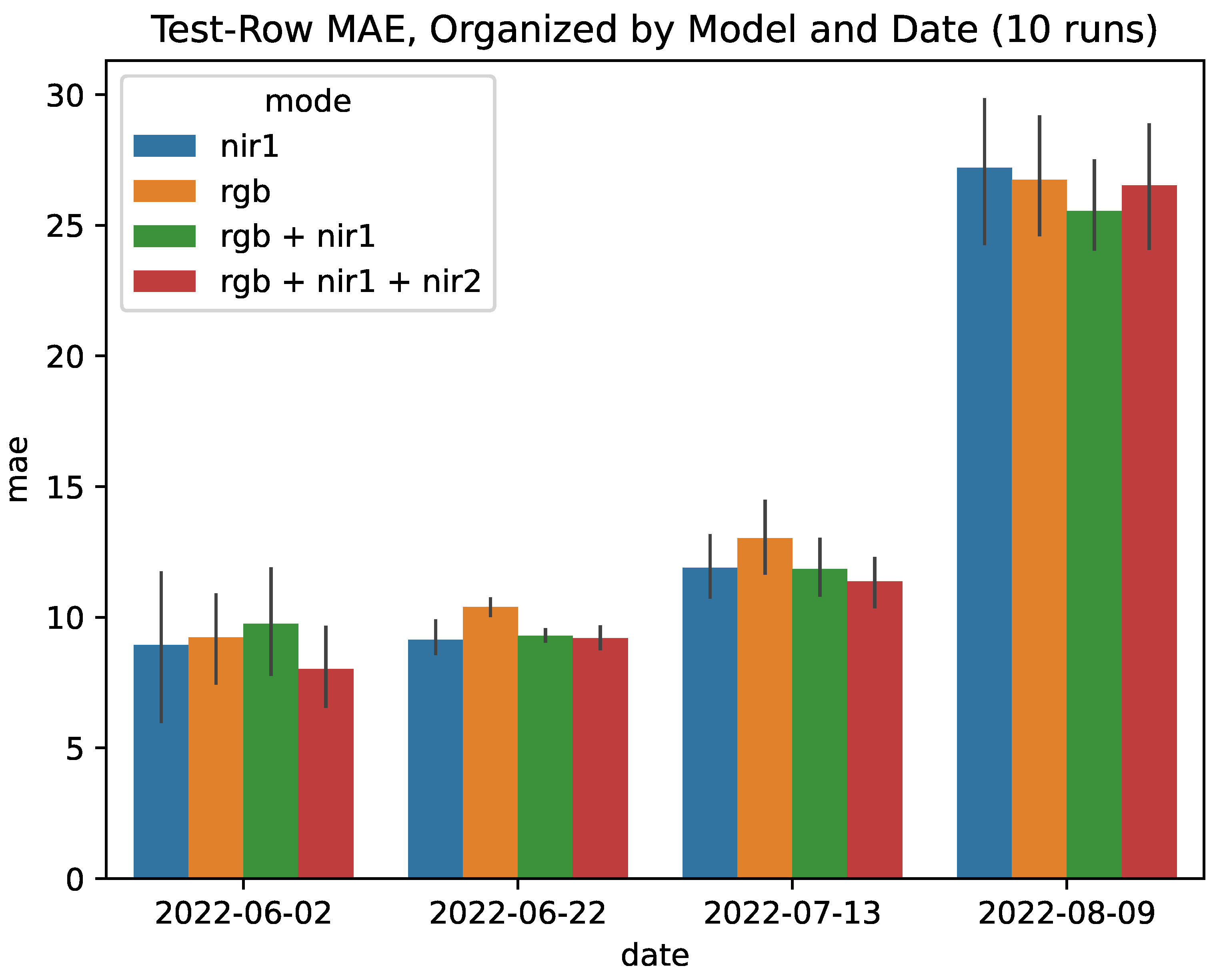 Sensors 24 05387 g006