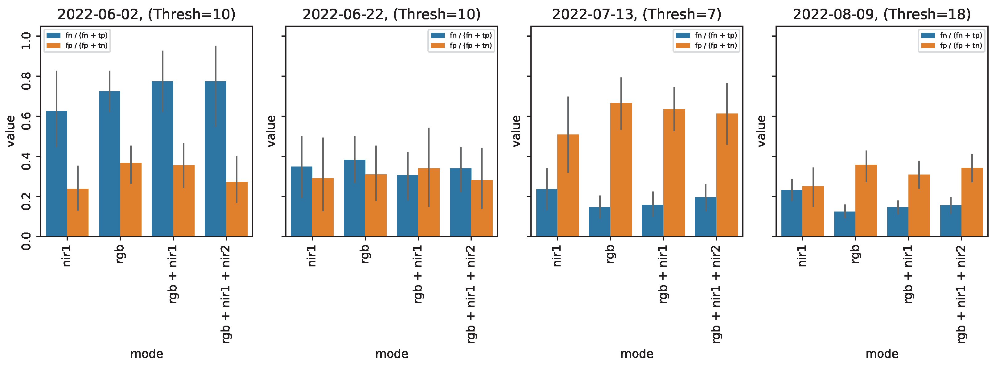 Sensors 24 05387 g009