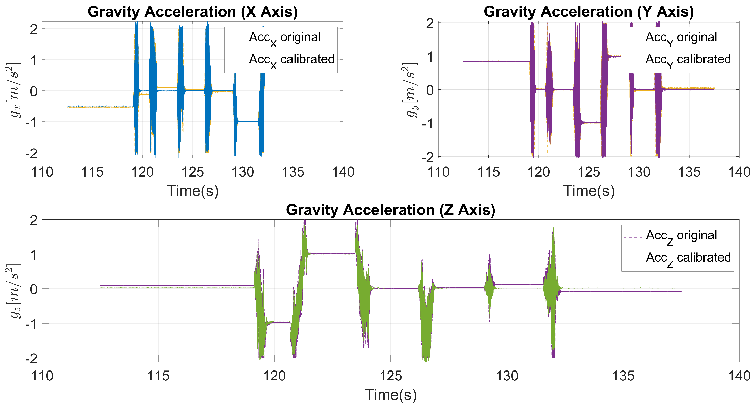 Sensors 24 05388 g003