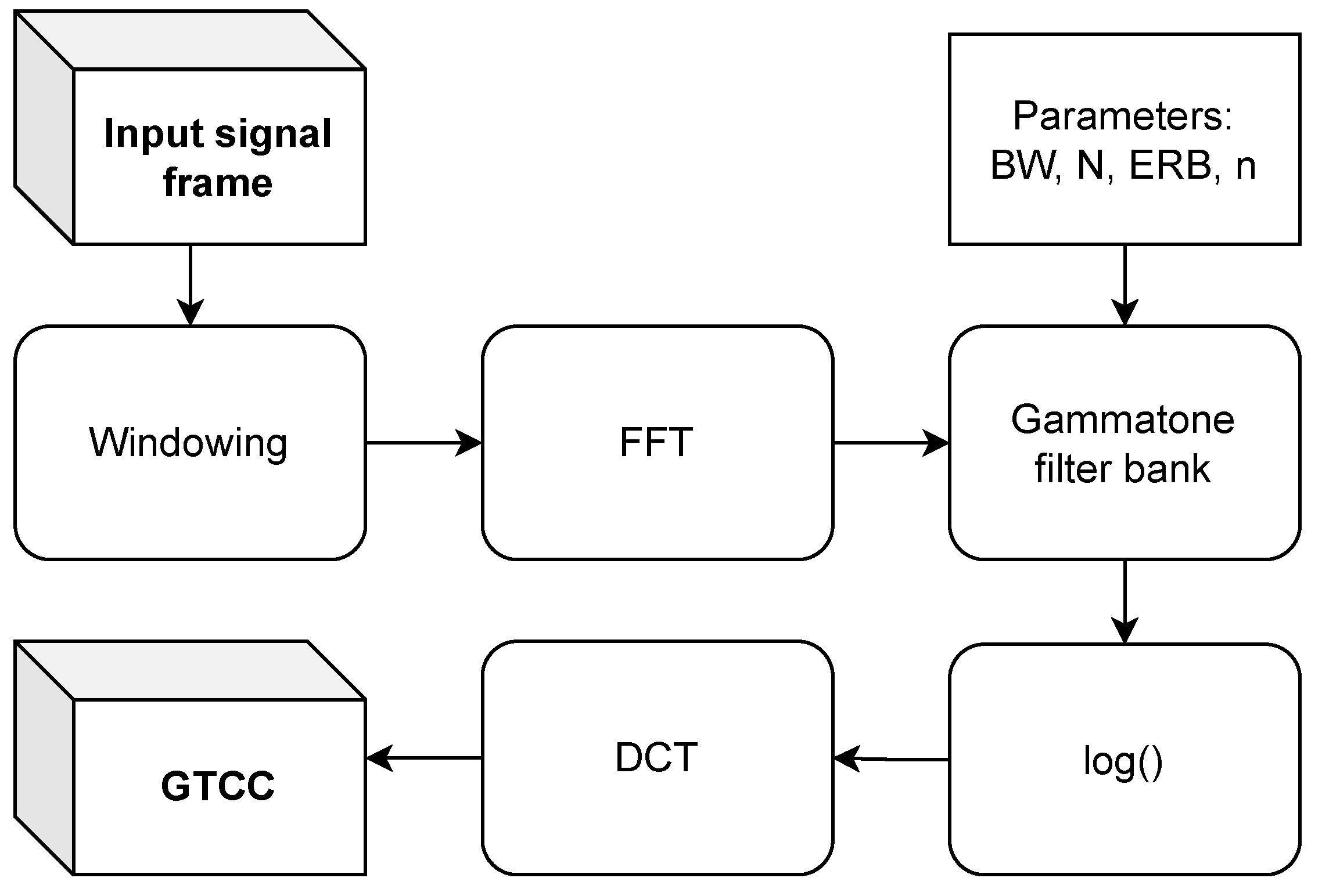 Sensors 24 05389 g005