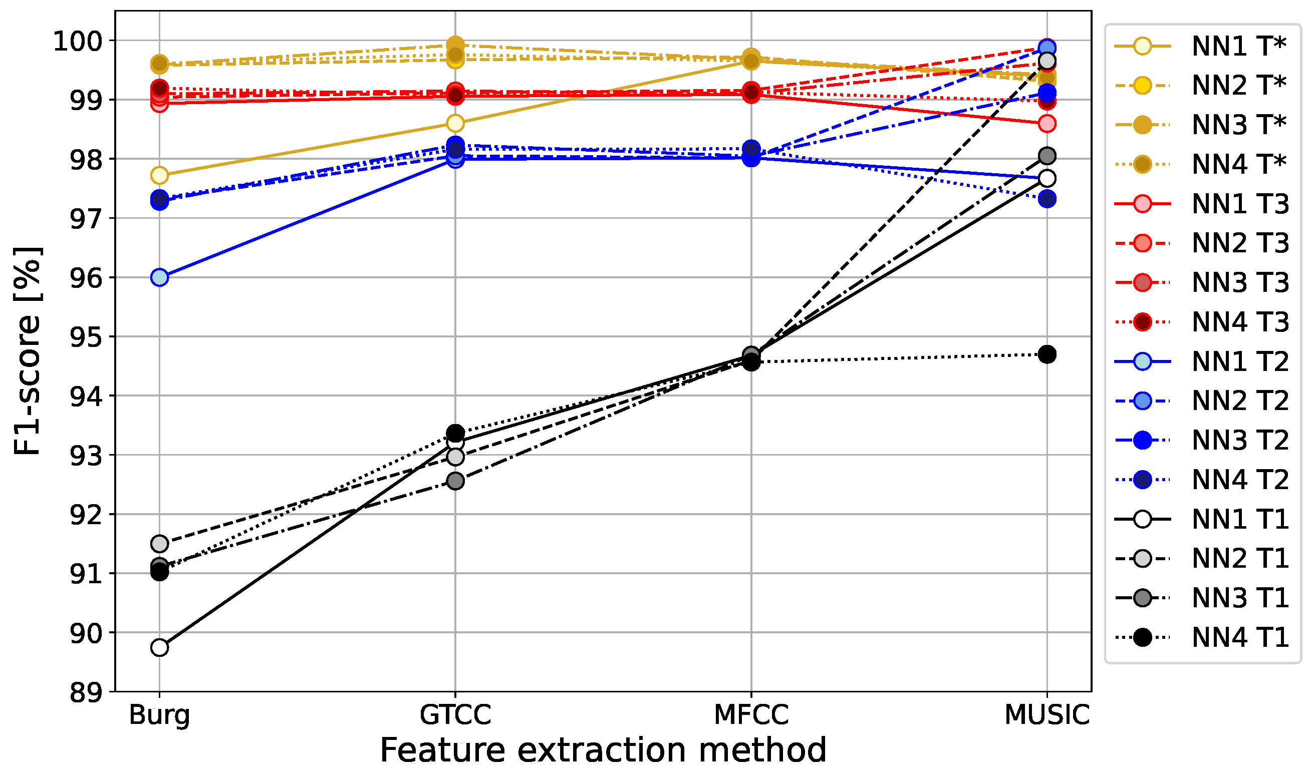 Sensors 24 05389 g011