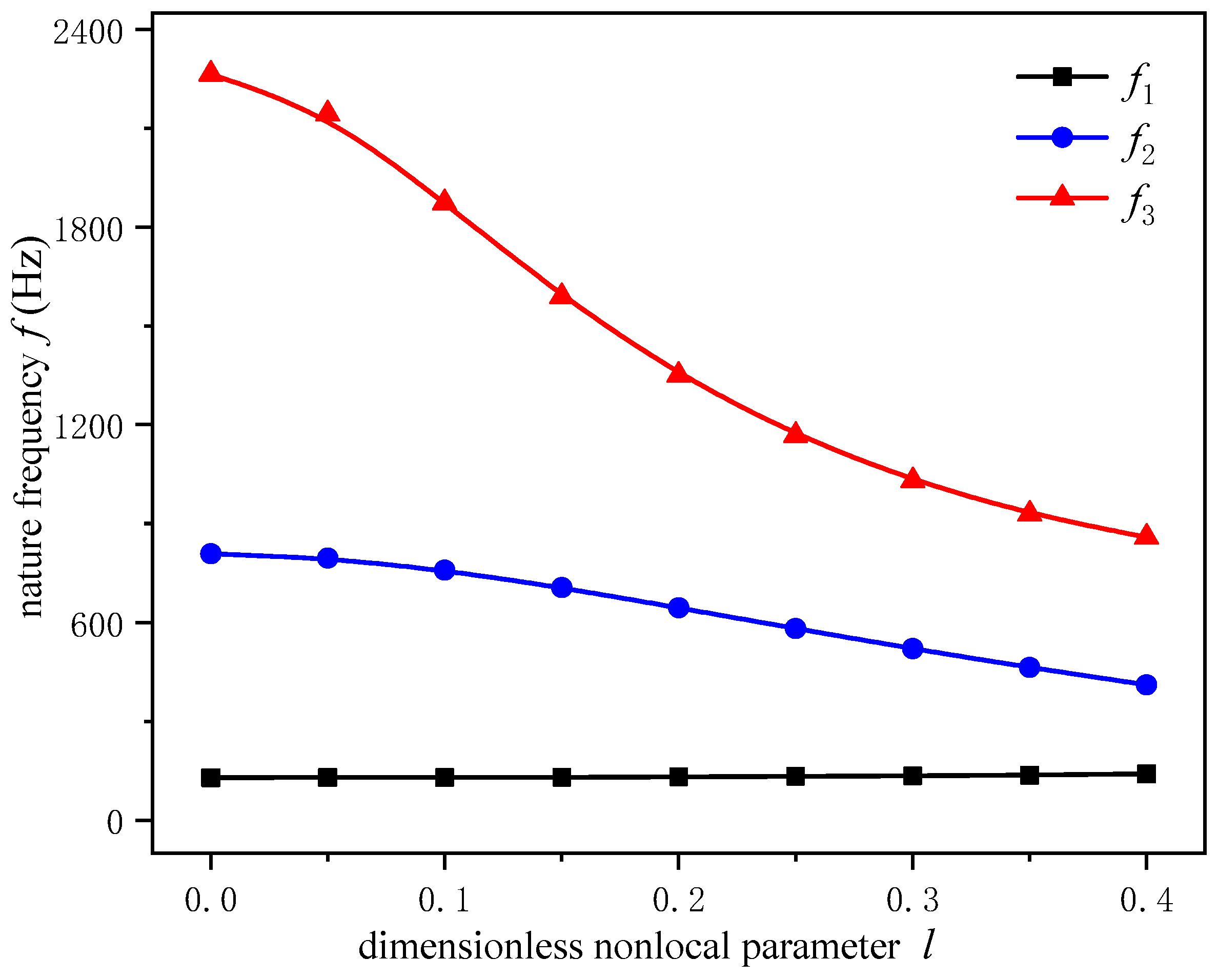 Sensors 24 05390 g002