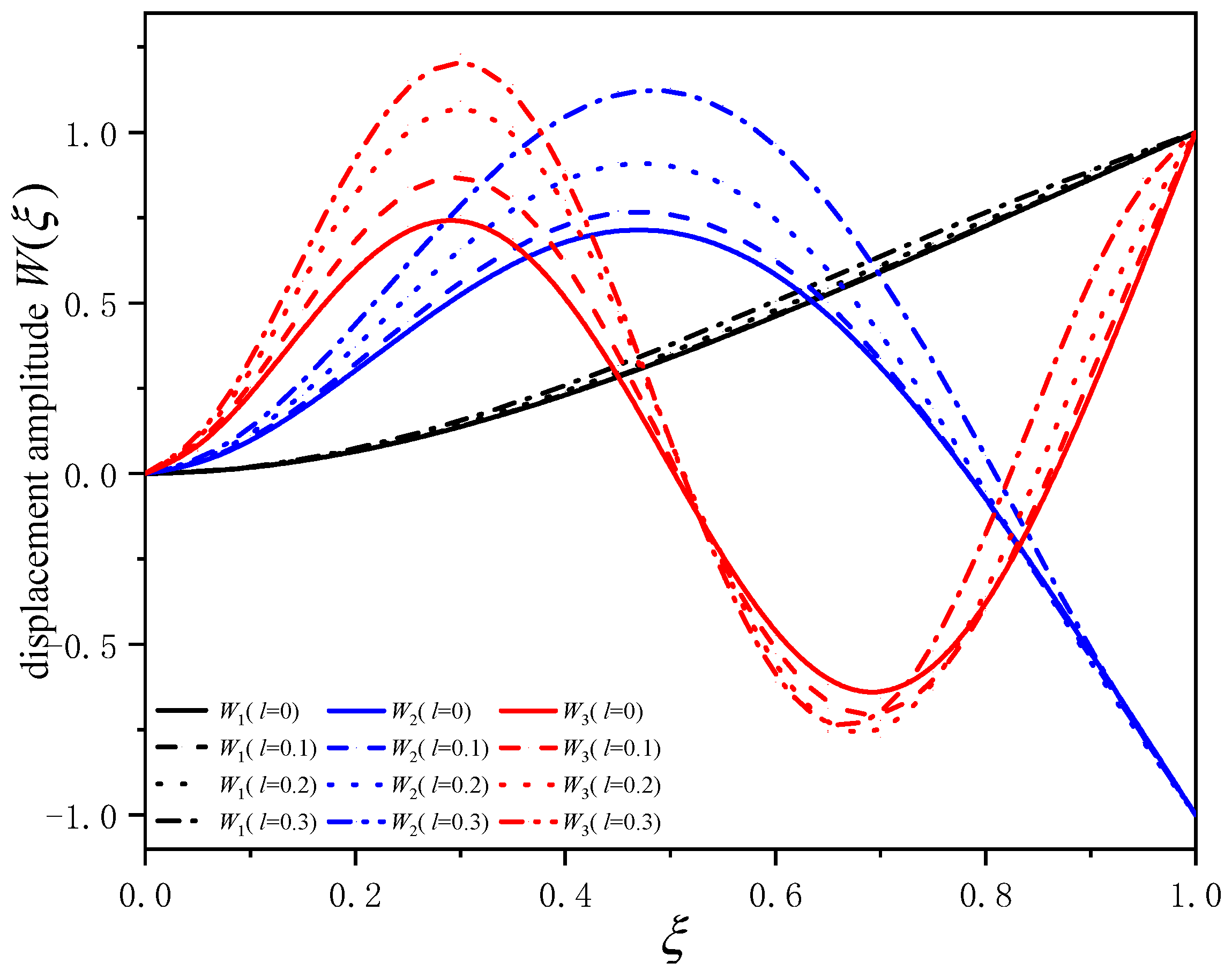 Sensors 24 05390 g003