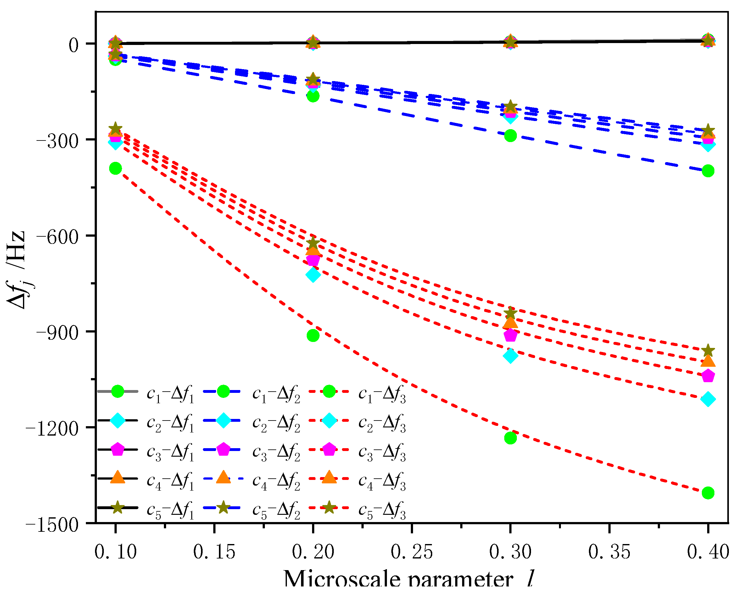 Sensors 24 05390 g005