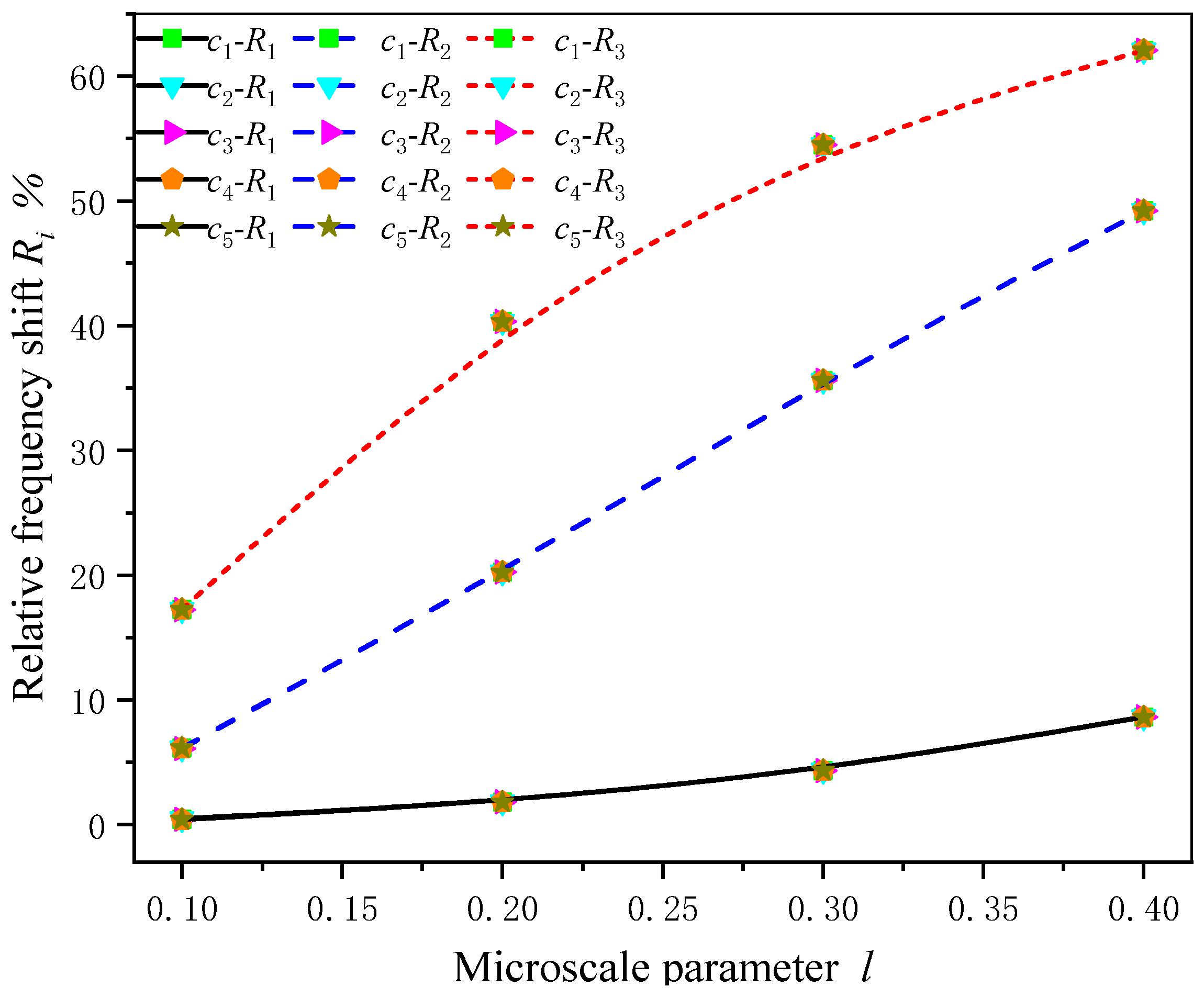 Sensors 24 05390 g006