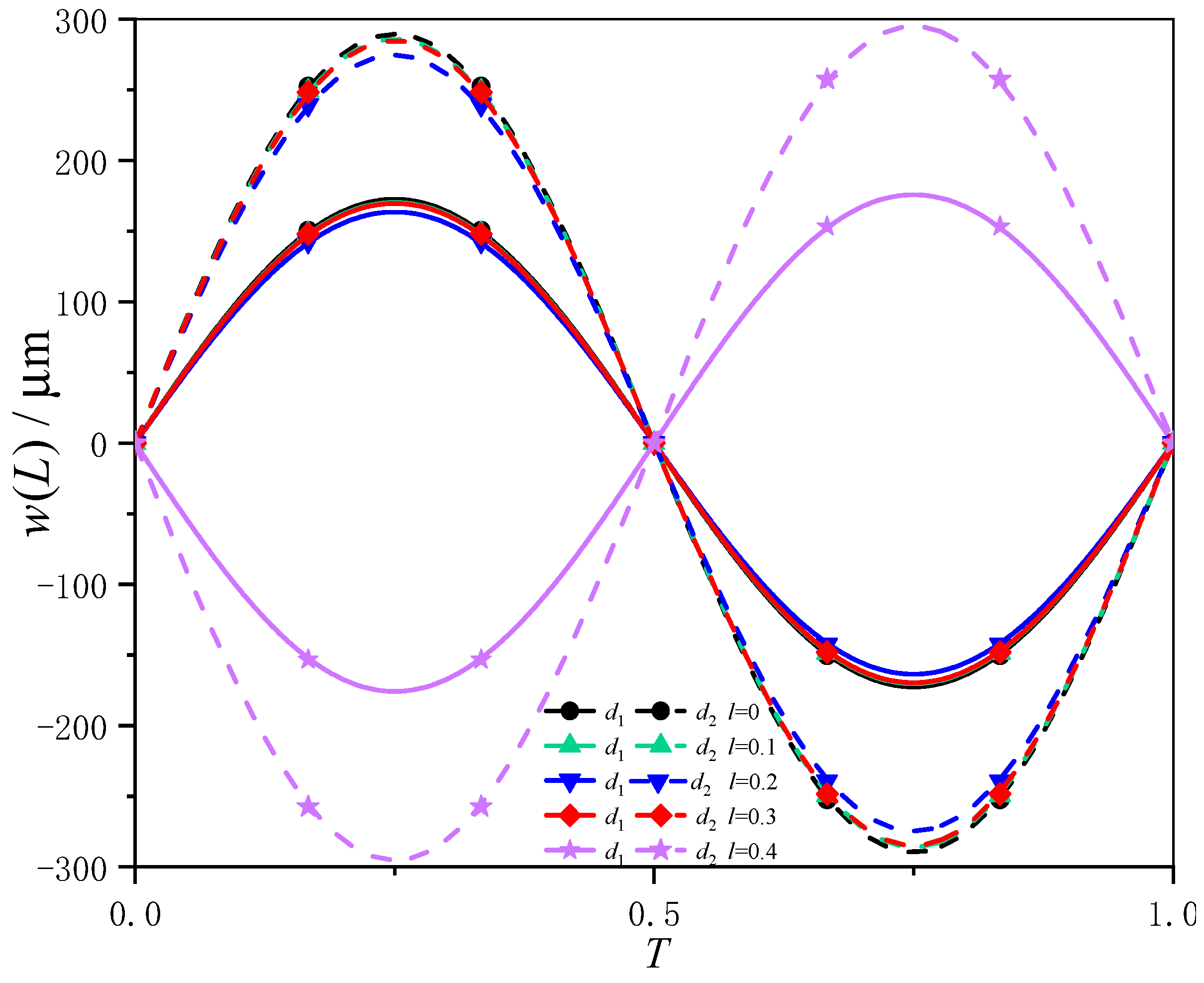 Sensors 24 05390 g007