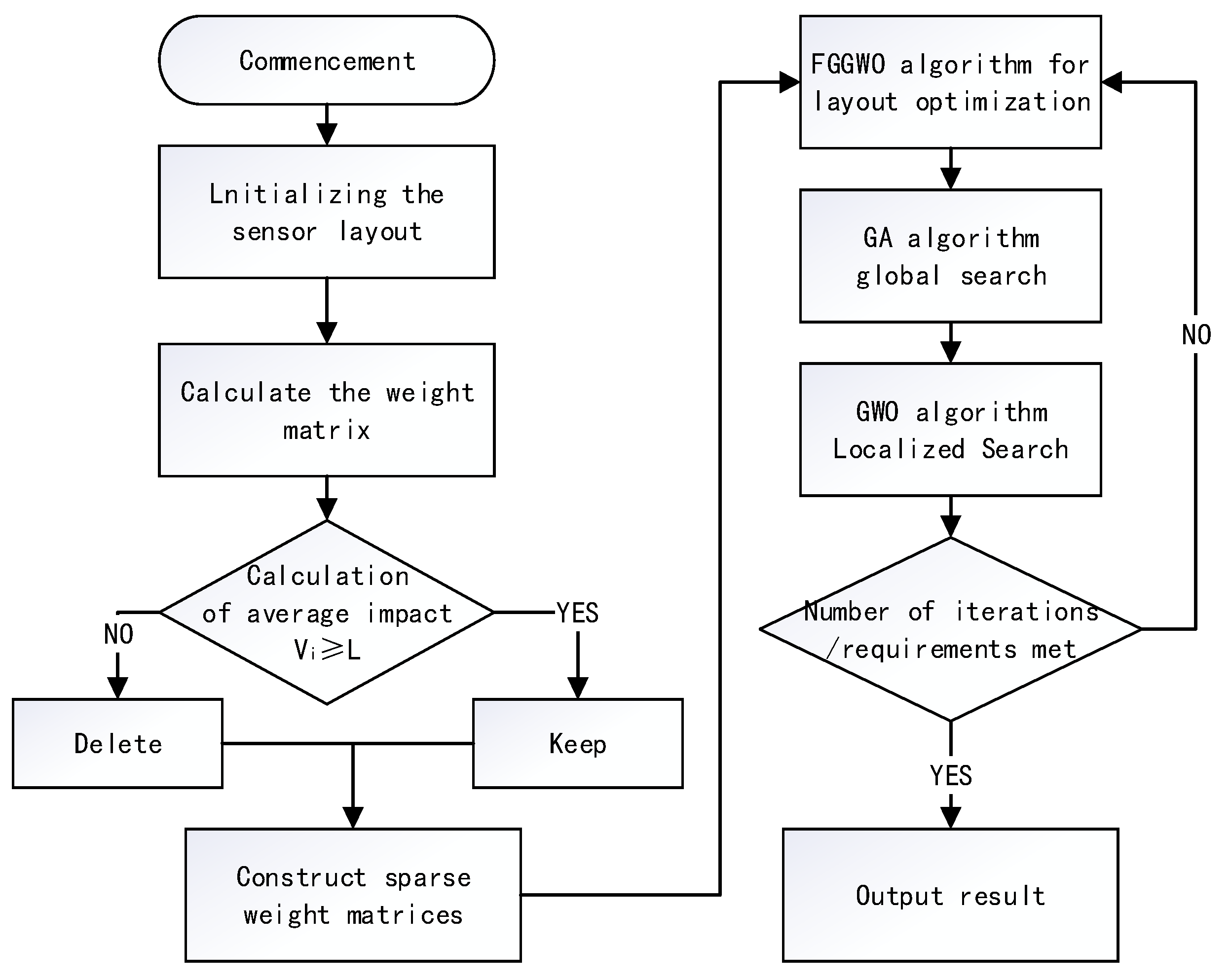 Sensors 24 05393 g001