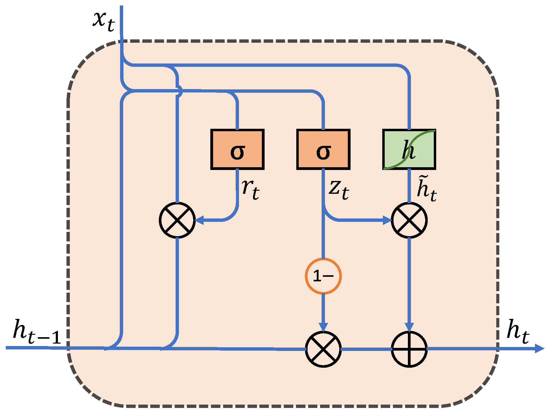 Sensors 24 05394 g002