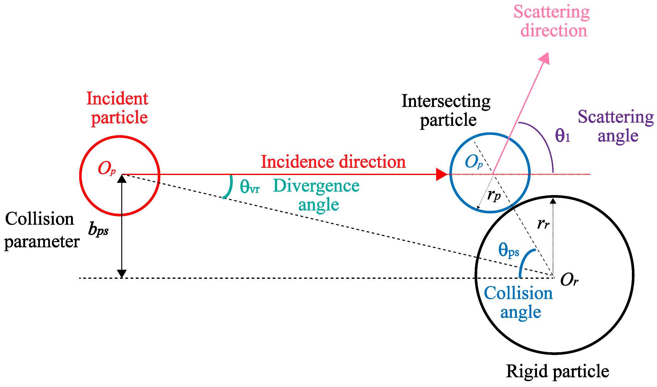 Sensors 24 05395 g002