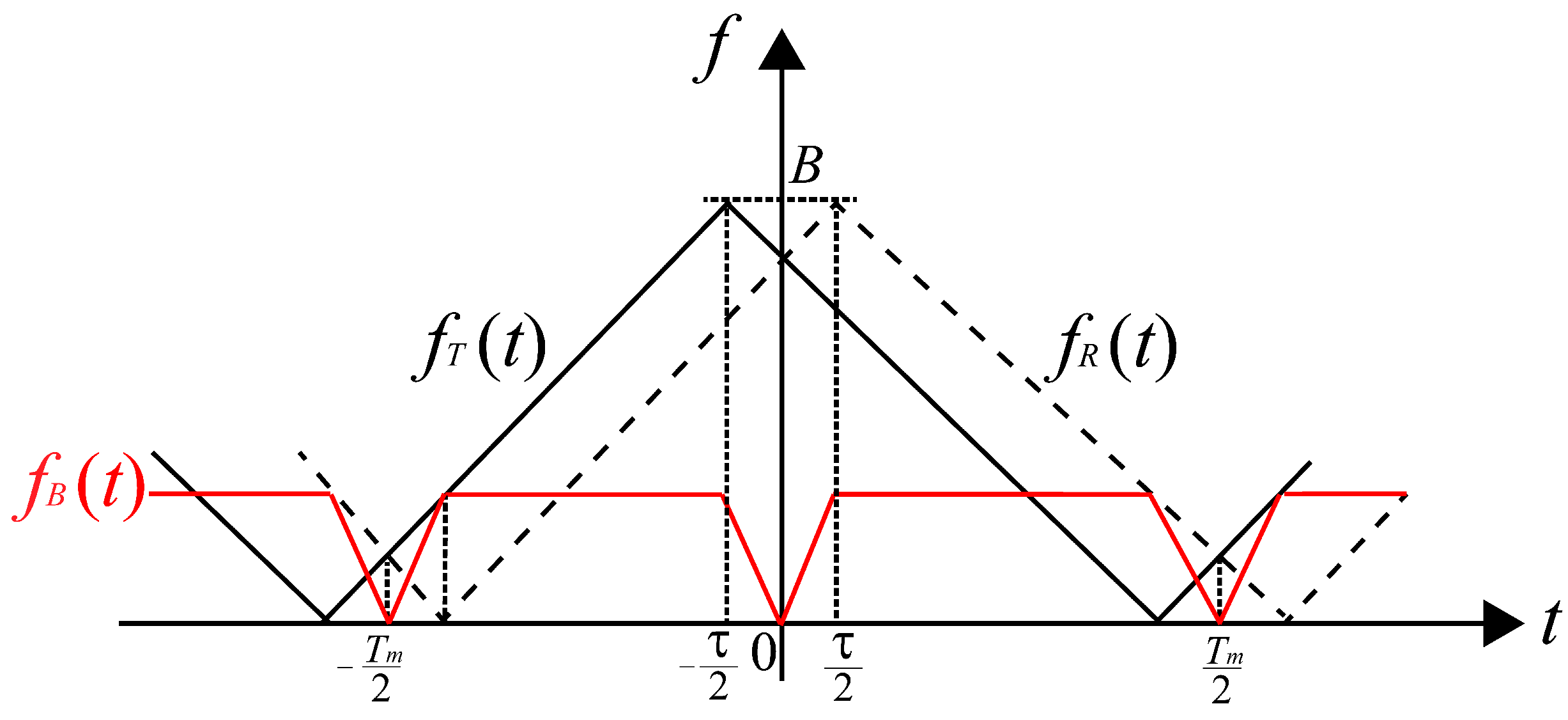 Sensors 24 05395 g006