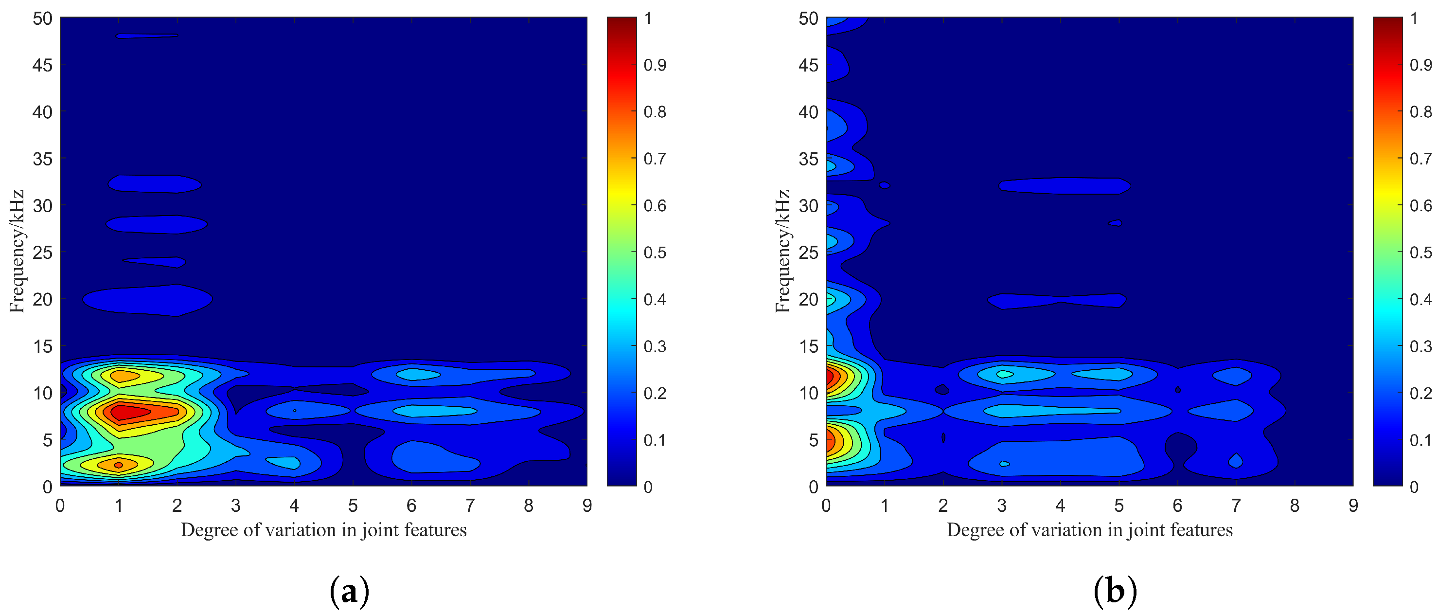 Sensors 24 05395 g012